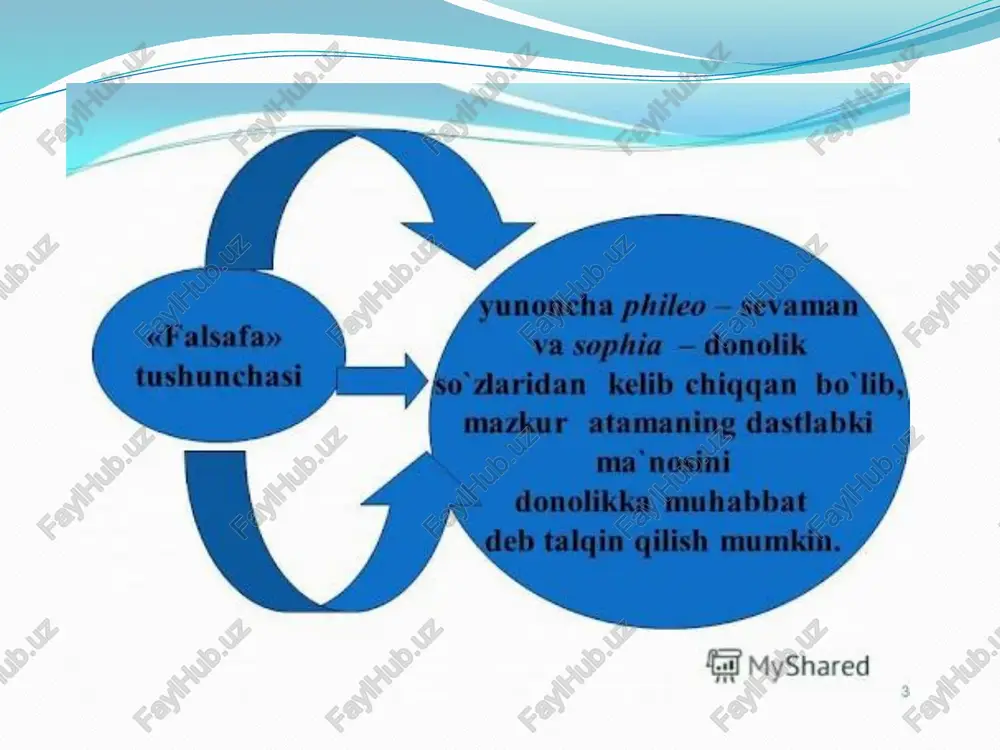 mutanosib shaklda, mukammal namoyon boʻladi. g. falsafasida yakun topgan mutlaq bilim xudoning inson timsolidagi „oʻzini oʻzi bilishdan“ boshqa narsa emas. g. taʼlimotida rivojlanish „triada“ — 3 bosqichlilik (tezis, antitezis va sintez) shaklida yuz beradi. shunga muvofiq, mazkur falsafaning markaziy tushunchasi — „mutlaq ruh“ dialektik rivojlanish jarayonida 3 bosqichni bosib oʻtadi: 1. „mutlaq ruh“ ning tabiat yaratilganiga qadar boʻlgan sof tafakkur bosqichi. 2. „mutlaqruh“ ning tabiatga aylanishi. 3. „mutlaq ruh“ ning tabiatiing inkori sifatida yana oʻziga qaytishi. g. taʼlimotiga binoan olam ruhiy tabiatga ega, uning rivoji shu sababdan ham yuz beradiki, sof ilohiy tafakkurning ichki mazmuni, muayyan bosqichda, unga hech ham mutanosib boʻlmagan jismiy borliq — tabiat shakliga oʻtadi va shu bois, uning uchun mudhish holat — ziddiyat vujudga keladi. image2.jpeg image3.jpeg image4.jpeg image5.png image6.png image7.jpeg image8.png image9.png image10.jpeg image11.jpeg image12.png image13.jpeg {ga myshared ; falsafiy tafakkurning jamiyat hayoti muammolari tahlili uchun ahamiyatli ,bo‘ligan _ tomonilaridan biri — e’tiqodiy bag'rikenglikdir. falsafa …
