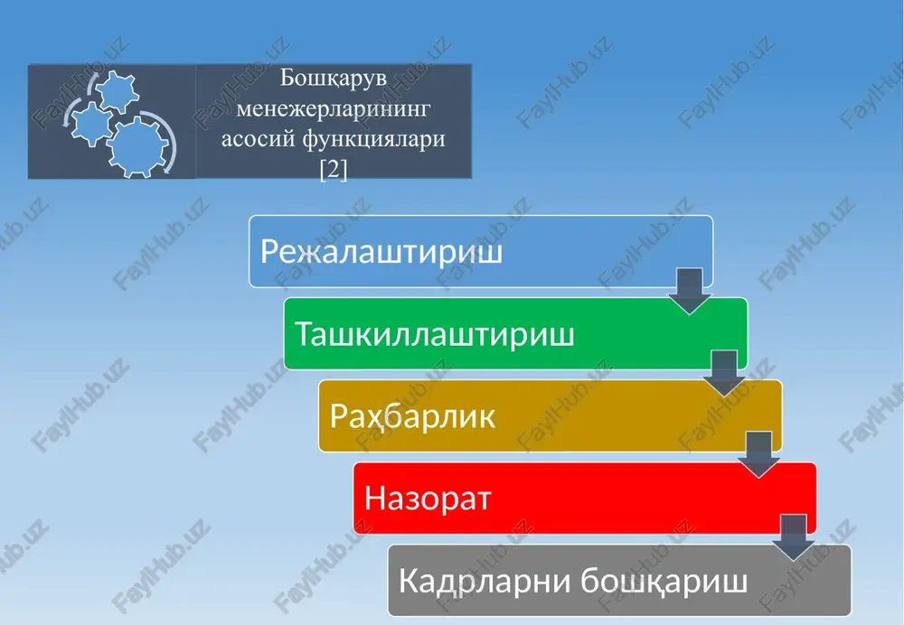 tizimini yaratish va texnik xizmat ko'rsatish (ichki-tashkiliy kommunikatsiya tizimi, ichki amalga oshirish, ijtimoiy-psixologik qulay iqlim yaratish yaratish va texnik xizmat ko'rsatish) inson resurslarini boshqarishning maqsad va vazifalari[8] iqtisodiy foydani maksimallashtirish rentabillik doimiy ishlash aktivlar rentabilligi miqdoriy bozor ulushini o'sishi savdo aylanmasining o'sishi ishlab chiqarishning o'sishi xarajatlarni kamaytirish sifat xizmat ko'rsatish standartlari istemolchilar va xamkorlarning fikr-muloxazalari bozor talablarini talqin qilish standartlashtirish va unifikatsiya rivojlanish rivojlanish yangi texnologiyalar boshqarishning oqilona shakllari va usullari tashkiliy tuzilmani ratsionalizatsiya qilish xodimlarning istiqbolli rivojlanishi straregik mashg'ulotlar, xizmatlarning raqobatbardoshligi boshqaruvning raqobatbardoshligi tashkilotning raqobatbardoshligi investorlar uchun jozibadorlik maqsad va vazifalari [3] tashkilotning maqsadlariga erishish uchun xodim larni boshqarish tizimi quyidagi boshqaruv tizimlarini o'z ichiga olishi kerak: mehnat sharoitlari (mehnatni muhofaza qilish va xavfsizlik); ish joyi mehnat psixofiziologiyasi, mehnat ergonomikasi, texnik estetika); mehnat va ijtimoiy munosabatlar (guruhlar va shaxslar aro munosabatlarni tahlil qilish va tartibga solish; boshqaruv va qarorlar qabul qilish madaniyati; xodimlarning vakillari bilan o'zaro munosabatlarni boshqarish; ishlab …