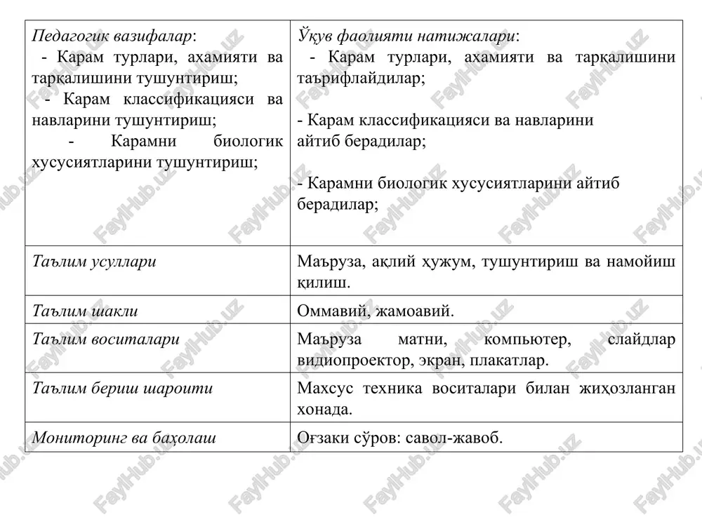 zuev v.i, qodirxo'jaev o.k, sabzavotchilik. toshkent 2009 yil. internet saytlari: vniissok @ mail.ru.vnisssok & copimail & cedilru. www. google.ru. agrofirma «gavrish». ziyonet. 2-ilova «aqliy xujum» usulining asosiy qoidalari: olg'a surilgan fikr va g'oyalar tanqid ostiga olinmaydi va baholanmaydi; taklif qilinayotgan fikr va g'oyalar qanchalik fantastik va antiqa bo'lsa ham, uni baholashdan o'zingizni tiying! tanqid qilmang – hamma bildirilgan fikrlar bir hilda bebahodir. fikr bildirilayotganda bo'lmang! maqsad – fikr va g'oyalar sonini ko'paytirish. qanchalik ko'p fikr va g'oyalar bildirilsa shunchalik yaxshi. yangi va bebaho fikr va g'oyaning paydo bo'lish extimoli paydo bo'ladi. agar fikrlar qaytarilsa asabiylashmang va hayron bo'lmang. xayollar «to'zg'ishiga» ijozat bering. bu muammo faqatgina ma'lum usullar yordamidagina hal bo'lishi mumkin, deb o'ylamang. fikrlar «xujumi»ni o'tkazish vaqti aniqlanadi va unga qat'iyan rioya qilinishi shart. berilgan savolga qisqacha (1-2 so'zdan iborat) javob beriladi. karamning turlari. karamdoshlar (brassicaceae) oilasiga mansub oqbosh karam gulkaram qizilbosh karam savoy karami bryussel karami kolrabi karam barg …