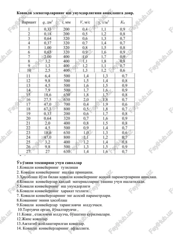 kovshli konveyerlar - Page 3