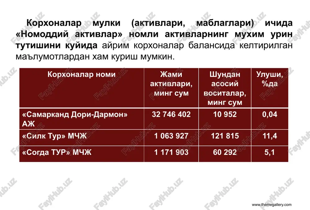 nomoddiy aktivlarni to'g'ri turkumlash va guruhlarga ajratish; 3. nomoddiy aktivlarni to'g'ri baholash; 4. nomoddiy aktivlar holati va harakatini to'g'ri, o'z vaqtida tegishli boshlang'ich xujjatlar bilan rasmiylashtirish va hisob registrlarida aks ettirish; 5. nomoddiy aktivlar amortizatsiyasi (eskirishi) ni belgilangan usul va me'yorlar bo'yicha to'g'ri hisoblash; 6.mavjud nomoddiy aktivlardan unumli foydalanish, keraksiz nomoddiy aktivlarni likvidatsiya kilish, bepul berish yoki sotish natijalarini to'g'ri hisobga olish; nomoddiy aktivlarga qilingan qo'shimcha xarajatlarni (kapital quyilmalarni) to'g'ri hisobga olish. dissertatsiya mavzusining dolzarbligi va zarurati nomoddiy aktivlarning xarakterli xususiyati shundaki, ular asosan mulk ob'ektiga nisbatan egalik huquqi sifatida namoyon bo'ladi. dunyo mamlakatlarida eng keng tarqalgan va nomoddiy aktiv sifatida e'tirof etiladigan huquqlarga quyidagilar kiradi: patent, nou-xau –bu ishlab chiqilgan buyum, texnologik jarayon, faoliyatga egalik qilish huquqi. bunday huquqni egalik qiluvchi sub'ektga maxsus patent berish vakolatiga ega vazirlik yoki idoralar beradi. mualliflik huquqi – bu yozilgan kitob, yaratilgan musiqa , tasviriy san'at va boshqa asarlar uchun uning muallifiga berilgan …