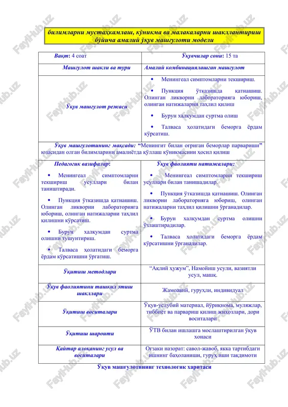 vchilarning boshlang'ich bilimlarini aniqlash maqsadida tezkor-so'rovdan foydalaniladi ,“aqliy hujum” usuli savollarini qo'llaydi.(3-ilova) 2.2. yangi mavzu bo'yicha amaliy ko'nikmalarni bajarishni ko'rgazmali qurollar orqali bajarib ko'rsatadi, yo'riqnoma beradi. “namoyish” usulidan foydalanish aytiladi. (4-ilova). 2.3. bir-birlarida va mulyajlarda amaliy mashg'ulotlarni bajarib ko'rsatadi. 2.4. o'quvchilarning bajarayotgan ishlarini kuzatadi. 2.5. kamchilikka yo'l qo'ygan o'quvchilarga kamchilikni bartaraf etish yo'llari ko'rsatiladi hamda savollar berib, javoblari tinglanadi. 2.6. har bir o'quvchining bajargan ishini kuzatib, bajarilgan ishlardagi yutuq va kamchiliklarni ko'rsatadi. o'zlashtirgan muolaja va ko'nikmalarini mustahkamlash 2.7. o'zlashtirgan muolaja va ko'nikmalarini mustahkamlash maqsadida o'quvchilarga mavzuga oid amaliy muolajalar algoritmini mashq qilib, so'ng daftarlariga yozib olishlari aytiladi. bu jarayonni o'qituvchi diqqat bilan kuzatib turadi. savollarga javob beradilar tanishadilar muolaja va amaliy ko'nikmalarni ketma-ketlikda bajaradi yo'l qo'yilgan xato va kamchiliklarga diqqat qiladi yozib oladilar 3-bosqich. yakuniy bosqich (10daq.) mashg'ulot yakuni 3.1. mavzu bo'yicha yakun yasaydi, qilingan ishlarni kelgusida kasbiy faoliyatlarida muhim ahamiyatga ega ekanligiga o'quvchilar e'tiborini qaratadi. 3.2. o'quvchilar faoliyatini tahlil …