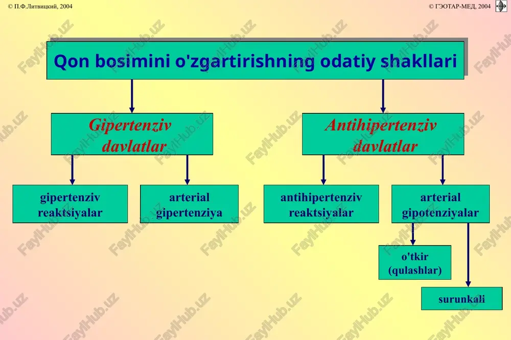 uzilishi va erkaklarda potentsial © p.f.litvitskiy, 2004 © geotar-med, 2004 arterial gipotenziya diagnostikasi yurak-qon tomir, endokrin va asab tizimlarining holatini har tomonlama tekshirish 3-5 daqiqa oralig'ida qon bosimini uch marta o'lchash, qon bosimini kunlik monitoring qilish ekg (dam olish va yuk sinovlari bilan) maslahat kardiolog, nevrolog, ko'z shifokori, endokrinolog. © p.f.litvitskiy, 2004 © geotar-med, 2004 arterial gipotenziya diagnostikasi instrumental usullar ekokardiyografiya, elektroensefalografiya ortostatik test qonning biokimyoviy ko'rsatkichlari elektrolitlar, glyukoza, xolesterin va lipid fraktsiyalari va boshqalar. © p.f.litvitskiy, 2004 © geotar-med, 2004 arterial gipotenziyani davolash giyohvand bo'lmagan usullar kundalik va ovqatlanish rejimini normallashtirish, psixoterapiya; servikal-yoqa zonasini massaj qilish, aromaterapiya massaji, gidroterapiya (dush, gidromassaj, aromatik va mineral vannalar), akupunktur, fizioterapiya (yoqa zonasi elektroforezi, elektroson), aromaterapiya, aeroionoterapiya, lfk © p.f.litvitskiy, 2004 © geotar-med, 2004 arterial gipotenziyani davolash dori vositalari schisandra, araliya, ginseng, eleutherococcus o'simlik adaptogen preparatlari); serebroprotektorlar (cinnarizin, vinpotsetin, actovegin); nootrop dorilar (glitsin, piratsetam, tanakan, afobazol); antioksidantlar (riboksin) va vitaminlar (süksin kislotasi, a, …
