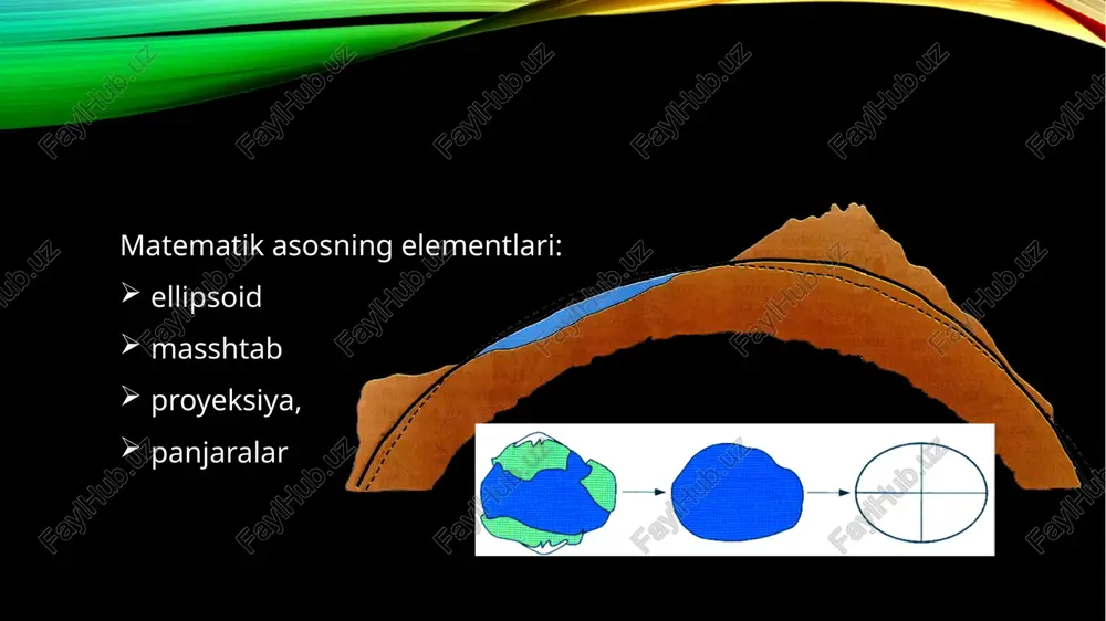 rning konturlari proyeksiya qilinadi. yoki uning yonida joylashgan tekis yuzaga, yoki globusni o'rab turgan silindrda, konusda, ularni keyinchalik kesib, xarita tekisligiga ochish bilan. image2.png image3.jpeg image4.png image5.png image6.png image7.png image8.png image9.png image10.png image11.jpeg image12.jpeg image13.png image14.png image15.png image16.png image17.png image1.png cesepubiii jienosuten okkcah ke) ahtapktha g0° a3y, ‘g susurcous teoun 0° e ns an »>- @- terrestrial surface geoid ellipsoid onektpohhaa kapta cparmehta kanyxcko o6nactn i miles 3 bar scale ae | kilometers 5 ays { lite? variable scale 180 120w sow o boe 1206 180 son on on aos sos ttl the coordinates for moscow are : 37.6083 e and 86,76023 n dd 37 36°30" e and §5 48" 01" n dms eos /docprops/thumbnail.jpeg “xaritaning matematik asoslari” mustaqil ishi .