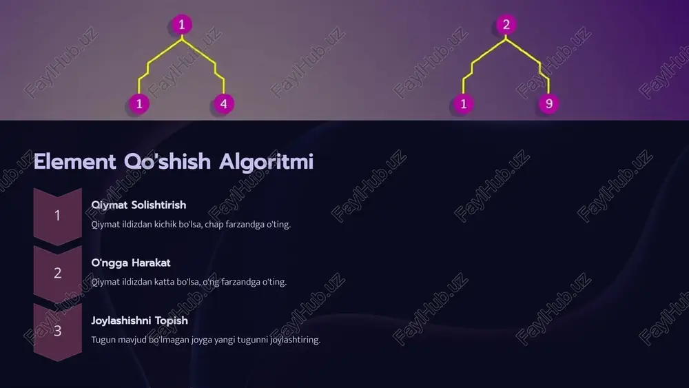 binar daraxt algoritmlari - Page 3
