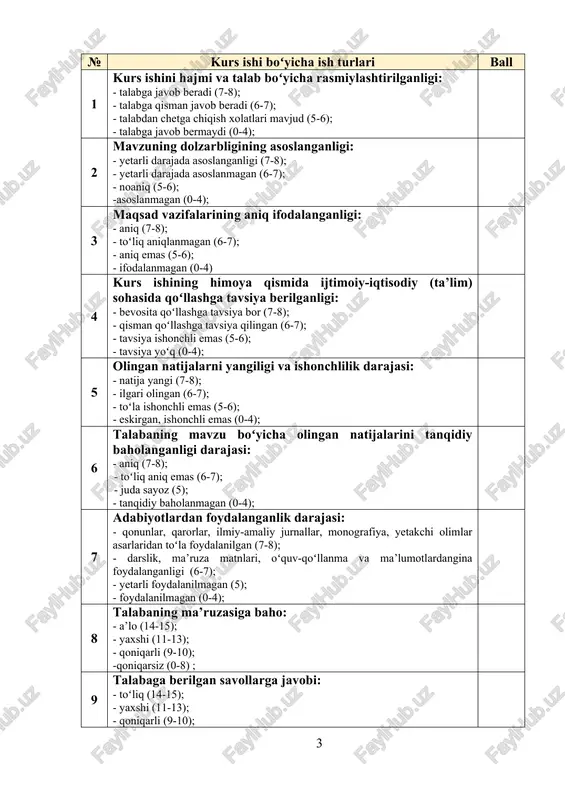 he'ri, 209 ruboiysi, 10 dan optik tuyuq va qit'alari, 50 dan ortiq muammo va 60 dan ziyod fardlari aniqlangan. devoni tarkibida umumiy hajmi 270 baytdan iborat 8 masnaviy ham o'rin olgan. hindiston yurishlari davri (1521)da bobur mubayyin" asarini yaratdi. masnaviy tarzida yozilgan, islom huquqshunosligi va shariat aqidalariga bag'ishlangan bu asarda movarounnahr va hindistonga oid o'sha davr ijtimoiyiqtisodiy hayoti boʻyicha qiziqarli ma'lumotlar ham jamlangan. valiahd humoyun va komron mirzolarga dasturulamal sifatida moʻljallangan „mubayyin da, ayni zamonda, namoz, zakot va haj ziyorati to'g'risida ham shar'iy mezonlar bayon qilingan. shu yillarda bobur sharq she'riyatining asosiy masalalaridan biri aruz vazni, uning nazariyasi va amaliyotiga oid ilmiy risolasini yakunlaydi. bobur nomini dunyoga mashhur qilgan shoh asari boburnoma" ustidagi ijodiy ishini 1518-19-yilarda boshlagan (q. boburnoma"). boburning yuqorida keltirilgan asarlaridan tashqari, xati boburiy asarlaridan tashqari, shuningdek musiqa san'ati va harb ishlariga maxsus bag'ishlangan qator risolalari ham boʻlgan. ammo keyingi ikki asar matni hanuz topilgan emas. xatti boburiy …