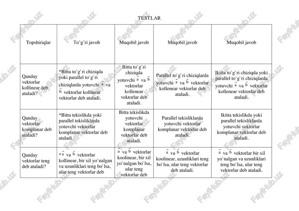 1513 48 386 73 ),,3( a  )1,5( b  * 15 10 8 6 vektorlar berilgan.  ning qanday qiymatida a  va b  vektorlar perpendikulyar bo’ladi. ikki vektorning vektor kupaytmasining geometrik ma`nosi nimani anglatadi? *parallelogramm yuzasi kvadrat yuzasi uchburchak yuzasi paralleliped xajmi kollinear ikki vektorning vektor kupaytmasi nimaga teng *nol vektorga bu vektorlar yig’indisiga bu vektorlar ayirmasiga skalyar ko’paytmasiga
