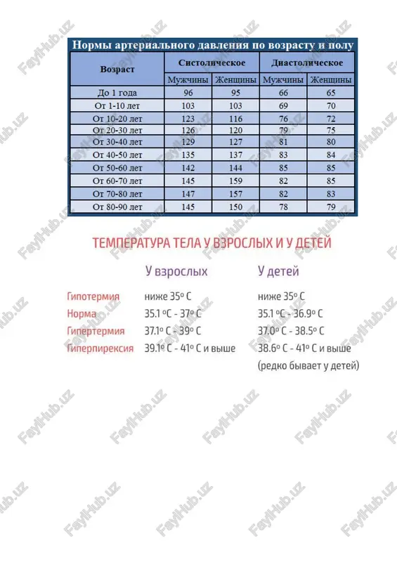 6 sheen ¢ of e10) ost oor asta ci of 010 “aay “ame ‘andnapaen @ exdoyy ‘andnammn 9 exdoy waar a renodea wrod ar — wacsn een ayy aoedeog viglal wwdoh 6s bospacr uyactota abixanna bl mhh. honopoxaennnie 40-60 or 2-x heyenb 70 3 mec. 40-45 4-6 mec. 35-40 7-12 mec. 30-35 2-3 roya 25-30 3-6 ner ‘okon0 25 10-12 ner 20-22 14-15 ner 18-20 hopmsi aptephasbhoro absehha 10 bo3pacty h nowy bospacr zo 1 roza or 1-10 net or 10-20 ner ‘or 20-30 ner or 30-40 ner or 40-50 ner or 50-60 ner or 60-70 ner or 70-80 ner or 80-90 ner temmepatypa tenia y b3poc/ibix vy leten y b3pocaabix funotepmua huke 35° c hopma 35.1 °c - 37°c funeptepmua =: 37.19 c- 39°c funepnupekcua 39.1°c- 41° cu bowe y geten huke 35° c 35.1 °c - 36.9°c 37.0° c - 38.5° c 38.6° c- 41° cu sbiue (peako …