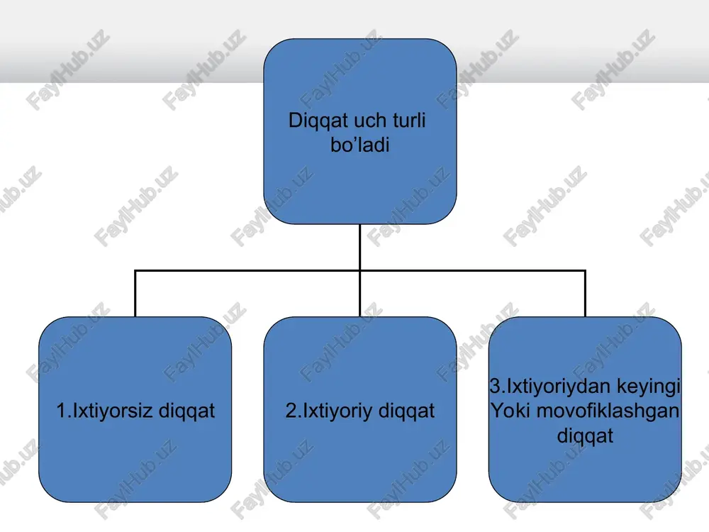 golove pronesetsya beschislennoe chislo idey. no avtor dobilsya svoego: ne peregrujaya ob'ekt nenujnimi detalyami, kotorie otvlekayut i ot kotorix ustaesh, on udelil vnimanie glavnomu. teper vspomnim sovremenniy sayt. vse te bloki, na kotorie avtor jelaet obratit vashe vnimanie, videleni drugim tsvetom, oni prosto «goryat», i mi nevolno obrashaem vnimanie na to, chto nujno avtoru, a ne na to, chto ishem iznachalno. etot dovolno prostoy priem ya predlagayu ispolzovat v prezentatsiyax regulyarno. sezgining xosil bulishi uchun nimalar zarur? * esli vi xot raz chitali knigu, slushali proizvedeniya klassikov, vistupali sami, chitali nauchnie jurnali, pisali stati, to struktura prezentatsii doljna bit predelno yasna dlya vas. osoboe vnimanie xochu obratit na vvedenie. v nem jelatelno poznakomit slushatelya s samoy problemoy, dat opredeleniya osnovnix ponyatiy. dabi publika znala, o chem idet rech, i mogla aktivno uchastvovat v obsujdenii vashey raboti. takje obyazatelno nalichie titulnogo i zaklyuchitelnogo slayda, inache vasha prezentatsiya budet smotretsya knigoy bez …