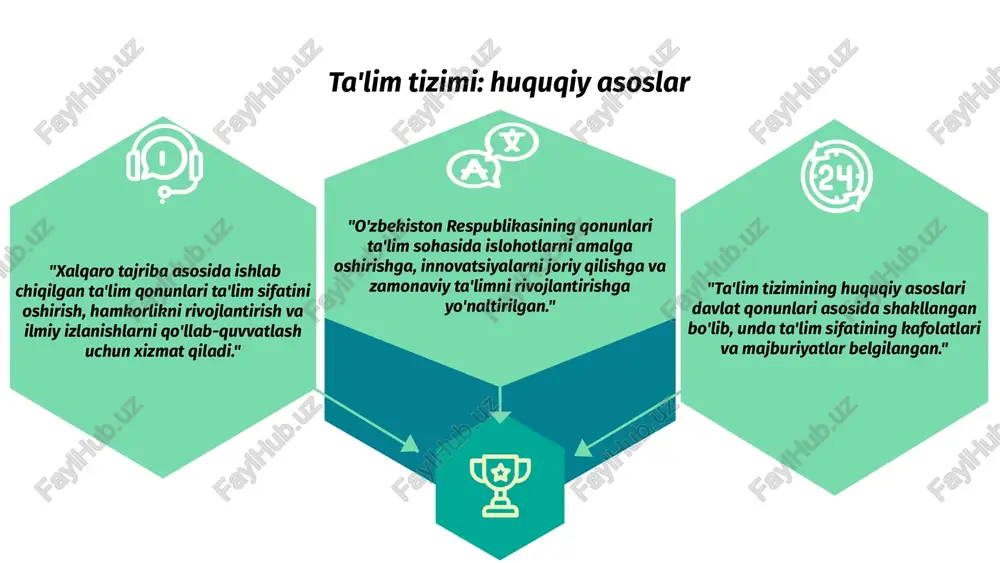 abul qilingan hujjatlar ta'lim huquqini himoya qilishda muhim ahamiyat kasb etadi. ta'lim sifati va qamrovi milliy va xalqaro normativ hujjatlar bilan belgilanadi. davlatlar ta'lim tizimini xalqaro andozalar asosida takomillashtirish majburiyatini oladi. xalqaro hamkorlik orqali ta'lim tizimi sifatini oshirishda huquqiy mexanizmlar muhim rol o'ynaydi. bu jarayonda universal me'yorlar asos bo'ladi. 1.7.2013 1.7.2013 1.7.2013 ‹#› ‹#› ‹#› ta'limda huquqiy masalalar ta'lim tizimining huquqiy me'yoriy asoslari jamiyat taraqqiyoti uchun muhimdir. u davlat va nodavlat ta'lim muassasalari faoliyatini tartibga soluvchi asosiy hujjatlarga tayangan. asosiy qonunlar va qarorlar ta'lim jarayonida huquqiy muammolarni hal qilishni yengillashtiradi. bu bilim olish jarayonini samarador va adolatli qiladi. 1.7.2013 1.7.2013 1.7.2013 ‹#› ‹#› ‹#› ta'lim tizimini rivojlantirish qonunlari ta'lim tizimining huquqiy me'yoriy asoslari o'zbekiston respublikasining konstitutsiyasi va boshqa normativ-huquqiy aktlarda mustahkamlangan muhim qonun va qoidalar bilan belgilanadi. ta'limni rivojlantirishga qaratilgan qonunlar yosh avlodga ta'lim olish imkoniyatlarini kengaytirish, malakali pedagoglarni tayyorlash va ta'minlashga asoslangan huquqiy kafolatlarni yaratadi. mazkur qonunlar ta'limning sifatini …