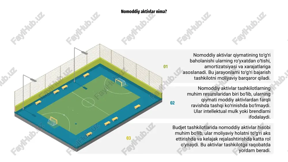 tivlarning hisob-kitoblarida ularning qiymati va amortizatsiyasi tafsilotlari alohida bayon etiladi. bu esa tashkiliy faoliyatni yaxshilashga yordam beradi. 02 03 hisobotlarda nomoddiy aktivlarning joylashuvi va holati haqida ma'lumotlar kiritiladi. bu, rahbardan tortib mutaxassislargacha, qarorlar qabul qilish uchun muhimdir. 03 2 1 3 nomoddiy aktivlarni hisoblashda ehtiyotkorlik va qat’iylik talab etiladi, chunki noto‘g‘ri baholash tashkilotning moliyaviy holatiga ta’sir qilishi mumkin. nomoddiy aktivlar bilan bog‘liq xavflar va risklar xavf va risklar orasida aktivlarning haqiqiy qiymatidan ortiq baholash yoki noto‘g‘ri amortizatsiya tayinlash kuzatiladi, bu esa moliyaviy ko’rsatkichlarni buzishi mumkin. shuningdek, huquqiy muammolar va intellektual mulk huquqlari bilan bog‘liq muammolar xavfini ham hisobga olish zarur, ular aktivlarning qiymatini pasaytirishi mumkin. e’tiboringiz uchun rahmat