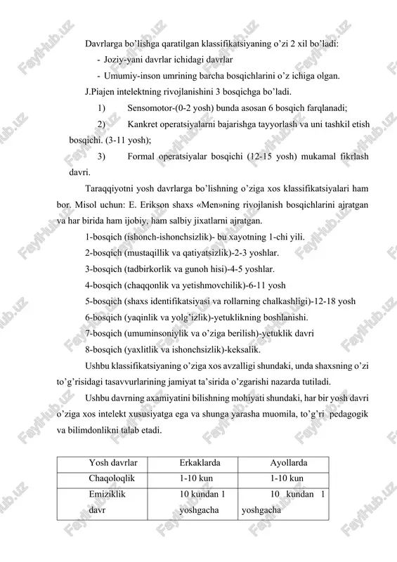 ekt xususiyatga ega va shunga yarasha muomila, to’g’ri pedagogik va bilimdonlikni talab etadi. yosh davrlar erkaklarda ayollarda chaqoloqlik 1-10 kun 1-10 kun emiziklik davr 10 kundan 1 yoshgacha 10 kundan 1 yoshgacha ilk bolalik 1-2 yosh 1-2 yosh bolalik 1davri 3-7 yosh 3-7 yosh bolalikning 2davri 8-12 yosh 8-11 yosh o’smirlik davri 13-16 yosh 12-15 yosh o’spirinlik davri 17-21 yosh 16-20 yosh o’ta yetuklik davri 18-34 yosh birinchi bosqich 22-35 yosh 21-35 yosh ikkinchi bosqich 36-60 yosh 36-55 yosh keksalik davri 61-75 yosh 56-75 yosh qarilik davri 76-90 yosh 76-90 yosh uzoq umr ko’ruvchilar 90 yosh va yuqori. 90 yosh va yuqori o’smirlik va uspirinlik davrlarida shaxs ijtimoiyilashuvining o’ziga xosligi. o’smirlik davri eng murakkab va taraqqiyot bosqichidir. bu davr o’z navbatida ikkiga bo’linadi: 1. ilk o’smirlik-11-13 yosh 2. katta o’smirlik-14-15 yosh bu davrning eng muhim o’ziga xosligi shundaki, u bolalikdan o’smirlik, kattalikka, yoshlikdan yetuklikka o’tish davridir. o’smirlik davrining o’ziga xos …