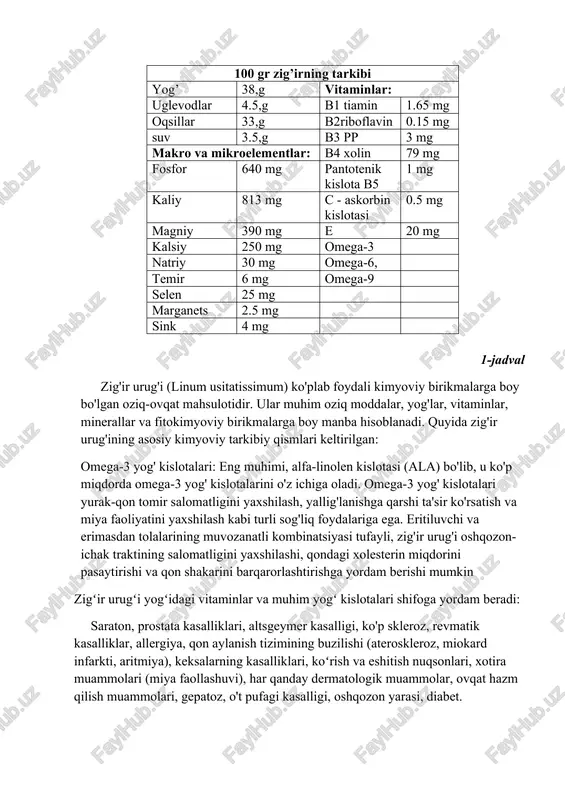 hilaydi. urug' tarkibidagi tolalar ingichka ichakda glyukozaning intensiv so'rilishini oldini oladi va shu bilan bemorning tanasini qondagi keskin o'zgarishlardan himoya qiladi. shunday qilib, oziq-ovqatdan olingan shakar tizimli qon aylanishiga bir tekis va sekin kiradi. 4. yallig'lanish jarayonlari. lignanlar va omega-3 yog 'kislotalari kabi zig'ir urug'i komponentlari ko'plab kasalliklar, jumladan, astma va parkinson 5. kasalligi bilan birga keladigan yallig'lanish jarayonlarini bloklash va bostirishga qodir. 100 gr zig’irning tarkibi yog’ 38,g vitaminlar: uglevodlar 4.5,g b1 tiamin 1.65 mg oqsillar 33,g b2riboflavin 0.15 mg suv 3.5,g b3 pp 3 mg makro va mikroelementlar: b4 xolin 79 mg fosfor 640 mg pantotenik kislota b5 1 mg kaliy 813 mg c - askorbin kislotasi 0.5 mg magniy 390 mg e 20 mg kalsiy 250 mg omega-3 natriy 30 mg omega-6, temir 6 mg omega-9 selen 25 mg marganets 2.5 mg sink 4 mg 1-jadval zig'ir urug'i (linum usitatissimum) ko'plab foydali kimyoviy birikmalarga boy bo'lgan oziq-ovqat …