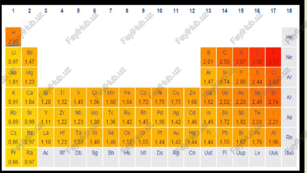 raro oksidlanish-qaytarilish reaktsiyalari. bunday reaktsiyalarda elektron almashinish har xil atomlarda molekulalararo va ionlararo sodir bo'ladi: 2ca+o2=2cao, h2+cl2=2hcl, fe+cuso4=feso4+cu, fe+s=fes va h.k.zo. bunday reaktsiyalarda har xil modda tarkibiga kirgan elementlarning oksidlanish darajalari o'zgaradi. bu tipdagi oksidlanish-qaytarilish reaktsiyalari eng ko'p tarqalgandir. 2. disproporsiyalanish reaksiyalarida bir element o’zining oraliq oksidlanish darajasidan ikki xil – biri yuqoriroq, ikkinchisi kichikroq oksidlanish darajasi holatiga o’tadi. masalan: 2h2o2 == 2h2o + o2 3hno2 == hno3 + 2no + h2o 3k2mno4 + 2h2o == 2kmno4 + mno2 + 4koh cl2 + 2koh == kclo + kcl + h2o 2hclo == hcl + hclo2 3hclo == 2hcl + hclo3 3. ichki molekulyar oksidlanish – qaytarilish reaksiyalarda oksidlovchi ham qaytaruvchi ham bitta modda tarkibida bo’ladi. 4. sinproporsiya reaksiyasida bitta molekulada bir elementning turli xil oksidlanish darajasidaga atomlari reaksiya natijasida bir xil oksidlanish darajadagi birikmalarga aylanishiga aytiladi. masalan: nh4no2 == n2 + 2h2o nh4no3 == n2o + 2h2o reaksilarni tenglashtirish usullari. …