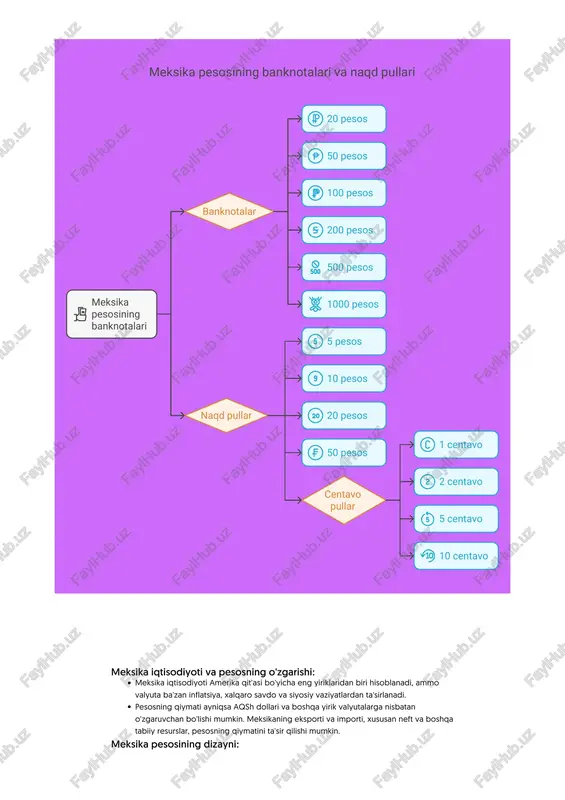 sosining banknotalarida xavfsizlik texnologiyalari katta ahamiyatga ega. ularning ba'zilari: • hologrammalar: banknotalarda kuzatiladigan tasvirlar va xavfsizlik elementlari. • suvi tasvirlar: banknotada yashirin tasvirlar ko'rinadi, ularni faqat ko'z bilan aniqlash mumkin. • xavfsizlik ipi: banknotalarda xarakterli xavfsizlik ipi mavjud. • mikroprintlash: yuzaga yaqin bo'lganda ko'rinadigan kichik yozuvlar. pesoning markaziy bank tomonidan boshqarilishi: • meksikaning markaziy banki – banco de méxico (bdem) pesosning qiymatini barqarorlashtirish va iqtisodiy siyosatni qo'llab-quvvatlash uchun mas'uldir. ular pul siyosatiga kiruvchi omillarni (masalan, inflyatsiya, foiz stavkalari) nazorat qilib, valyuta kursining barqarorligini ta'minlashga harakat qiladilar. • 1994 yilda "mexican peso crisis" (pesos inqirozi) davomida markaziy bank jiddiy islohotlar o'tkazdi va peso qiymatini qayta barqarorlashtirdi. yashirin tasvirlar ko'z bilan ko'rinadi banknotalarda harakatlanuvchi tasvirlar banknotlarda xarakterli ip hologrammalar kichik yozuvlar yaqinida ko'rinadi meksika pesosining xavfsizlik texnologiyalari mikroprintlash suvi tasvirlar xavfsizlik ipi