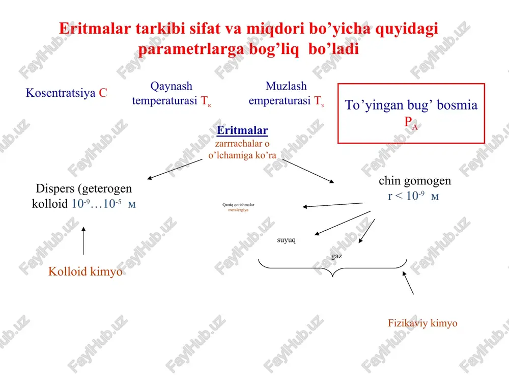 ibi bilan bug’ bosimi o’rtasidagi to’g’ri chiziqli bog’lanishda chetlanish kuzatiladi. real suyuq aralashmalarda to’g’ri chiziqlar qavariq (musbat chetlanishda) chiziq va botiq (manfiy chetlanishda) chiziq bilan almashinadi. manfiy chetlanishda komponentlar va aralashma bug’ bosimlarining egrilari ideal eritmalarning to’g’ri chiziqlaridan pastda bo’ladi. manfiy chetlanish har xil molekulalar orasidagi tortishish kuchi bir xil molekulalar orasidagi tortishish kuchidan katta bo’lganda kuzatiladi: bu eritmalarda komponentlarning bug’lanish issiqligi toza suyuqliklarning bug’lanish issiqligiga qaraganda ko’p, to’yingan bug’ bosimi ideal eritmalarnikidan kam bo’ladi. shunday qilib, real eritmalarda issiqlik ajralib chiqishi a va b molekulalar orasida ta’sirlashuv borligini, uning natijasida a+b=ab hosil bo’lganini (ya’ni zarrachalar yiriklashadi, assotsiatsiyalanadi), ab moddaning suyuqlikdan bug’ga o’tishi a va b ga nisbatan qiyinroq bo’lishini ko’rsatadi. musbat chetlanishda komponentlar va aralashmaning bug’ bosimlari egrisi ideal eritmaning to’g’ri chizig’idan yuqorida o’tadi musbat chetlanish bo’lganda kuzatiladi ya’ni ikkita toza komponent molekulalari orasidagi tortishish kuchi har xil molekulalar (a-b) orasidagi tortishish kuchidan kuchliroq bo’lgan suyuq aralashmalarda kuzatiladi. masalan: …