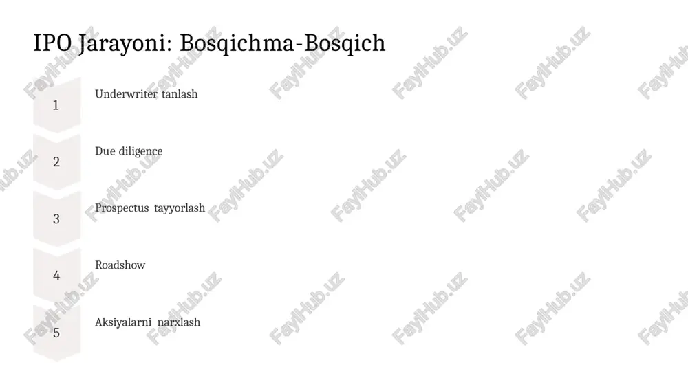 aksiyalarni ommaviy joylashtirish(ipo)ga kirish - Page 3