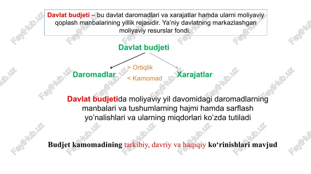 iqtisodiyotdagi bandlik darajasi, ishlab chiqarish h_ajmi va inflyasiya sur’atlarini o’zgartirishiga garatilgan daviat xarajatlari, soliqlar va davlat budjeti qoldi_g’ining avtomatik ravishdagi o’zgarishi. bu o’zgarishlar «avtomatik stabilizatorlar» harakati ta’sirida jami daromadning davriy tebranishlari natijasida paydo bo’ladi davriy tebranishlarni | soliq solishning progres: tf bu mexanizm daviat maxsus choralarni go’llamasdan avtomatik ravishda iqtisodiyotdagi iqlashga imkoniyat beradi. masala shkalasi, transfertlar ti hs bo’yicha nafaqalar va boshgalar nodiskresion fiskal styosat ta sirining mexanizmi dav ko’tarilish _— pasa . avtomatik ‘ aot a stabilizatorlar i ‘ushui i tushumlari ko’payib, —_ ™~—_ kamayib, transfertlar transfertlar qisqarib oshib boradi ae | byudjet ortiqligi byudjet oshib, taqchilligi inflyasiyaning oshib, keskin oshib pasayish ketishini ushlab chuqurligi turadi cheklanadi /docprops/thumbnail.jpeg 10-ma'ruza. davlat byudjeti. byudjet soliq siyosati