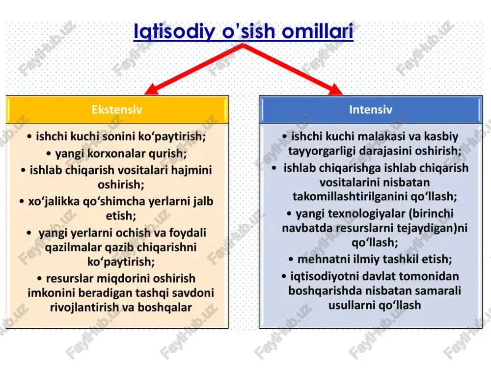 figi solou modeli kapital, k (investitsiyalar) oltin gqoida maqsad: iqtisodiy , farovonlik iste’molning barqaror-darajasi nima? bargaror holatida bir ishchiga to’gri keladigan iste’mol darajasi ishlab chiqarish bilan kapitalning ishdan chiqib ketgan hajmi o’rtasidagi farqqa teng bo’ladi c* =f(k*)- ok* iste’molning maksimal darajasi y=c+l —> c=y-i iste’mol darajasini maksimal darajada ta’minlab beruvchi iqtisodiy o‘sishning jamg‘arma me’yori kapital zaxiralarning oltin darajasi (k**) deyiladi 1. 2. 4. r.solou modelining asosiy xulosalari: kapitalning 0’zi doimiy iqtisodiy o’sishni ta’minlay olmaydi. yaimning doimiy o’sishiga aholining o’sishi ko’maklashishi mumkin. ammo. aholi jon boshiga yaimning va turmush darajasining o’sishini bu omil ta’minlay olmaydi, chunki iqtisodiyotning barqaror darajasida hamda aholi soni o’sayotganda bir ishchiga to’g’ri keladigan kapital va ishlab chiqarish hajmi o’zgarmasdan turadi. bundan tashgari, aholi o’sishining yugori sur’atlari kapital bilan ta’minlanganligini va turmush darajasini pasaytiradi. aholi soni yuqori sur’atlarda o‘sayotgan mamlakatlarning kapital bilan ta’minlanganlik darajasi past bo‘lib, daromadlari ham kam bo‘ladi; faqatgina texnologik taraqqiyot turmush darajasining to’xtovsiz o’sishini ta’minlaydi.