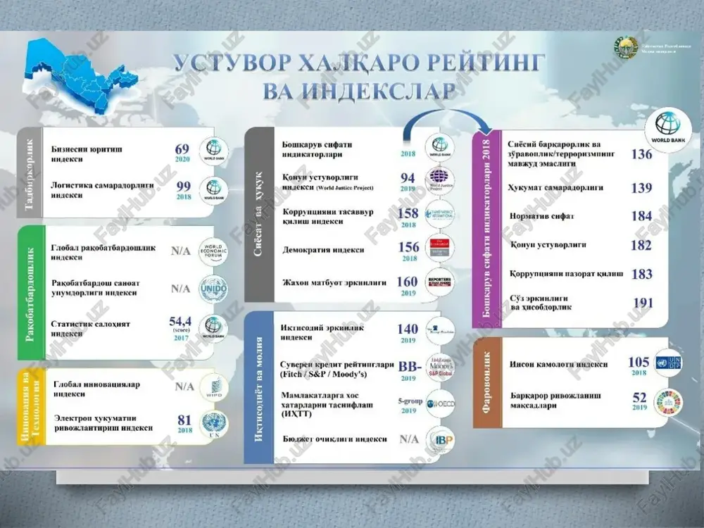 shtirish, davlat siyosatini amalga oshirish doirasida elektron hukumatning yangi shakllarini tatbiq etish bo`yicha jiddiy ish ketmoqda. inson, fuqaro, tadbirkor uchun ma`lumot ochiqroq bo`ldi. hattoki xorijda ham shuni tan olishdiki, o`zbekiston elektron hukumat va boshqaruv sohasida loyihalarni amalga oshirish sur`ati bo`yicha yetakchilardan biriga aylanmoqda. bu juda muhim-davlat, jamiyat va biznesning o`zaro aloqasi jarayonlarni optimallashtirish bo`yicha haqiqiy mexanizmlar paydo bo`lmoqda. fuqaro uchun ma`lumot olish huquqi texnologik yechimni olayapti. juda keng ko`lamli vazifalar qo`yilgan, ko`plab yo`nalishlar bo`yicha jiddiy loyihalar va dasturlar amalga oshirilmoqda. mening fikrimcha, bu barcha loyiha va dasturlarni bir vaqtning o`zida bajarish byudjet uchun juda kuchlu yukdir. albatta, dastur va loyihalarni amalga oshirishda ustuvor yo`nalishlar belgilaab olinadi. hammasini birdaniga qilish imkonsiz. o`zbekistonning davlatlar bilan siyosiy aloqalari. o`zbekiston markaziy osiyo strategiyasi doirasida qo`shnilar bilan munosabatlarni yo`lga qo`ymoqda. turkmaniston, qozog`iston bilan avvalgi bosqichda yaratilgan asos tufayli munosabatlar iliqlashdi va hamkorlik masalalarida oldinga siljish ro`y berdi. mintaqada o`ziga xos o`zak tashkil topdi: turkmaniston-o`zbekiston-qozog`iston. qirg`iziston …