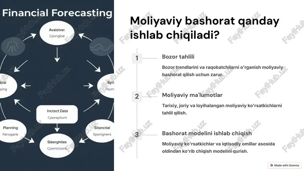 moliyaviy bashorat va rejalashtirish - Page 3