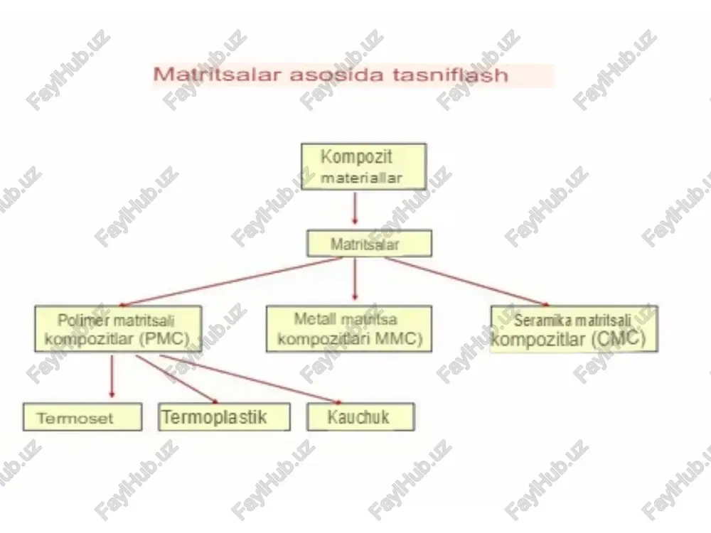 matritsalarining yutilish xususiyatlari asosan suv molekulalari bilan vodorod aloqalari yoki elektrostatik o'zaro ta'sirlar orqali o'zaro ta'sir qilishi mumkin bo'lgan polimer tuzilishidagi hidrofilik funktsional guruhlarning mavjudligi bilan bog'liq. bu polimerning shishishiga va suvni hidratsiya tarmog'ida ushlab turishiga imkon beradi. superabsorbent polimerlar (sap): superabsorbent polimerlar gidrogelning bir turi bo'lib, u o'z vaznidan bir necha baravar ko'proq suvni o'zlashtirishi va ushlab turishi mumkin. saplar yuqori assimilyatsiya va ushlab turish qobiliyati tufayli tagliklar, gigiena vositalari, qishloq xo'jaligi gidrogellari va turli xil tibbiy ilovalar kabi mahsulotlarda keng qo'llaniladi. absorbent polimer matritsalari tibbiyotda suyuqlikni yutishning o'ziga xos xususiyatlari, namlikni ushlab turish va faol moddalarning chiqarilishini nazorat qilish qobiliyati tufayli keng qo'llaniladi. quyida tibbiy amaliyotda changni yutish polimer matritsalaridan foydalanishning asosiy usullari keltirilgan: tibbiy bandajlar: absorbent polimer matritsalari kuyish, yaralar, yaralar va boshqa teri shikastlanishlarini davolashda ekssudatni (yaradan chiqadigan suyuqlik) assimilyatsiya qilish uchun tibbiy bandajlarda qo'llaniladi. ushbu matritsalar jarohatni tezroq davolash uchun optimal namlik sharoitlarini ta'minlaydi. inkontinensiya …