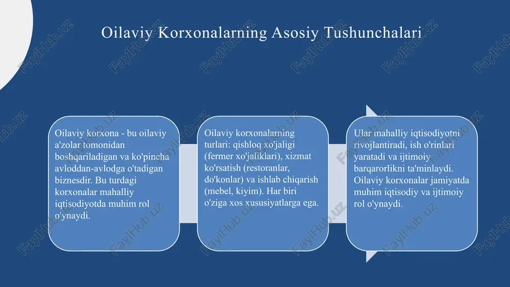 rni samarali hal qilish uchun asosiy yo'nalishlarni ko'rsatadi. xulosa oilaviy korxonalar o'zbekistonda iqtisodiy rivojlanishda muhim rol o'ynaydi, turli sohalarga bo'linadi. boshqaruv usullari – avtoritar, demokratik, erkin, va ularning mamlakatda qo'llanilishi muhim. muvaffaqiyat uchun resurslarni boshqarish, jamoa va motivatsiya, bozorni o'rganish muvaffaqiyat kalitlaridir. foydalanilgan adabiyotlar 1. ismoilov, m. (2018). oʻzbekistonda oilaviy korxonalarning rivojlanishi va boshqaruvi. toshkent davlat universiteti nashriyoti. 2. shodmonov, m. (2020). oilaviy korxonalar va ularning iqtisodiy roli. oʻzbekiston iqtisodiyotining muhim masalalari. tashkent: «iqtisodiyot va boshqaruv» jurnali, 5(3), 45-58. 3. yusupov, a. (2019). oilaviy korxonalar boshqaruvi va muvaffaqiyat omillari. oʻzbekiston milliy universiteti. toshkent. 4. qodirov, m. (2021). amaliy misollar va muammolarni hal qilish strategiyalari. oʻzbekiston iqtisodiyoti va biznesi. tashkent: «biznes va boshqaruv» nashriyoti. 5. akmalov, s. (2017). oʻzbekistonda kichik biznes va oilaviy korxonalar. toshkent: «kasb-hunar va tadbirkorlik» akademiyasi nashriyoti. e'tiboringiz uchun rahmat! designed by slides carnival image1.jpeg image5.jpg image4.png