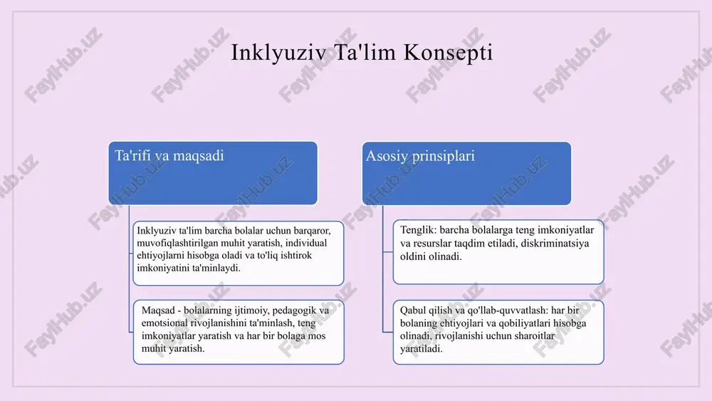 hamiyati teng imkoniyatlar, individual yondashuv va hamkorlik inklyuziv ta'lim asosidir. adolat, tenglik va inklyuziv muhit yaratish jamiyat uchun muhimdir. amaliy misollar va muammolarni hal etish strategiyalari moslashtirilgan darslar, shaxsiy o'quv rejalari va qo'llab-quvvatlovchi xizmatlar. o'qituvchilar va ota-onalar bilan hamkorlik. muammolarni hal qilish uchun ehtiyojlarni aniqlash, resurslarni taqsimlash, tayyor mutaxassislar va doimiy muloqot. foydalanilgan adabiyotlar 1. akromov, i. (2020). inklyuziv ta'lim amaliyoti va muammolari. toshkent: ma'naviyat va mafkurani rivojlantirish jamg'armasi. 2. sultonova, d. (2019). inkluziv ta'limda qo'llab-quvvatlash vositalari va strategiyalari. o'zbekiston ta'lim jurnali, 5(3), 45-52. 3. qodirova, m. (2021). imkoniyati cheklangan bolalarni ta'lim jarayoniga integratsiya qilish. toshkent pedagogika universiteti nashriyoti. 4. norboyeva, s. (2018). inklyuziv ta'limda muammolar va hal qilish yo'llari. o'zbekiston respublikasi ta'lim markazi materiallari. 5. tursunov, a. (2022). amaliy misollar va strategiyalar: inkluziv ta'limni rivojlantirish. o'zbekiston ta'lim va ilm-fan nashriyoti. e'tiboringiz uchun rahmat! designed by slides carnival image1.png image2.png image3.png image6.png image10.jpg image4.png image5.png image11.jpg image7.png image8.png image9.png | …