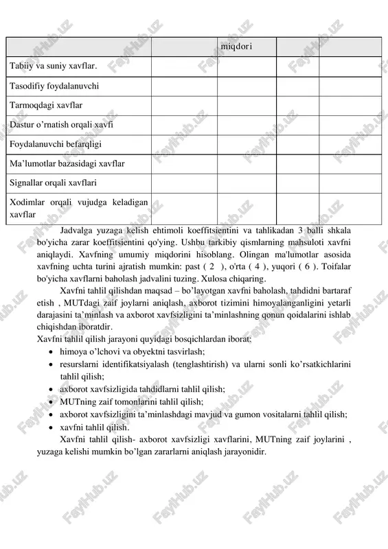 avflar jadvalga yuzaga kelish ehtimoli koeffitsientini va tahlikadan 3 balli shkala bo'yicha zarar koeffitsientini qo'ying. ushbu tarkibiy qismlarning mahsuloti xavfni aniqlaydi. xavfning umumiy miqdorini hisoblang. olingan ma'lumotlar asosida xavfning uchta turini ajratish mumkin: past ( 2 ), o'rta ( 4 ), yuqori ( 6 ). toifalar bo'yicha xavflarni baholash jadvalini tuzing. xulosa chiqaring. xavfni tahlil qilishdan maqsad – bo‟layotgan xavfni baholash, tahdidni bartaraf etish , mutdagi zaif joylarni aniqlash, axborot tizimini himoyalanganligini yetarli darajasini ta‟minlash va axborot xavfsizligini ta‟minlashning qonun qoidalarini ishlab chiqishdan iboratdir. xavfni tahlil qilish jarayoni quyidagi bosqichlardan iborat:  himoya o‟lchovi va obyektni tasvirlash;  resurslarni identifikatsiyalash (tenglashtirish) va ularni sonli ko‟rsatkichlarini tahlil qilish;  axborot xavfsizligida tahdidlarni tahlil qilish;  mutning zaif tomonlarini tahlil qilish;  axborot xavfsizligini ta‟minlashdagi mavjud va gumon vositalarni tahlil qilish;  xavfni tahlil qilish. xavfni tahlil qilish- axborot xavfsizligi xavflarini, mutning zaif joylarini , yuzaga kelishi mumkin bo‟lgan zararlarni aniqlash jarayonidir. …