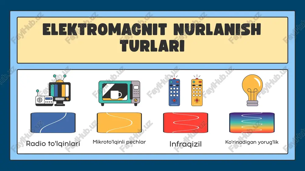 elektromagnit nurlanish - Page 3