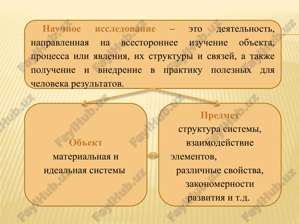 udenii ili eksperimente. komponenti teoreticheskogo urovnya poznaniya problema – eto slojnaya teoreticheskaya i prakticheskaya zadacha, sposobi resheniya kotoroy neizvestni ili izvestni ne polnostyu. gipoteza (grech. hypothesis – predpolojenie, dogadka) - eto nauchnoe predpolojenie, vidvigaemoe dlya ob'yasneniya kakogo-libo yavleniya, trebuyushee proverki i dokazatelstva dlya togo, chtobi stat dostovernoy nauchnoy teoriey. teoriya (grech. theoria – rassmotrenie, issledovanie) - eto logicheski organizovannoe dostovernoe znanie, kontseptualnaya sistema znaniy, kotoraya adekvatno i tselostno otrajaet opredelennuyu oblast deystvitelnosti. komponenti teoreticheskogo urovnya poznaniya nauchnaya gipoteza - eto proveryaemoe utverjdenie, svyazivayushee peremennie, xarakterizuyushie rassmatrivaemoe yavlenie, i opredelyayushee napravlenie sbora dannix. 1) opisatelnaya gipoteza (predpolojenie o sushestvennix svoystvax ob'ektov, xaraktere svyazey mejdu otdelnimi elementami izuchaemogo ob'ekta) 1.1) strukturnie – predpolojenie o xaraktere svyazey v yavleniyax i protsessax 1.2) funktsionalnie – predpolojenie o stepeni prochnosti etix svyazey 2) ob'yasnitelnaya gipoteza (predpolojenie o prichinno-sledstvennix zavisimostyax) 3) prognoznaya gipoteza (predpolojenie o tendentsiyax i zakonomernostyax razvitiya ob'ekta issledovaniya) komponenti empiricheskogo urovnya poznaniya fakti …