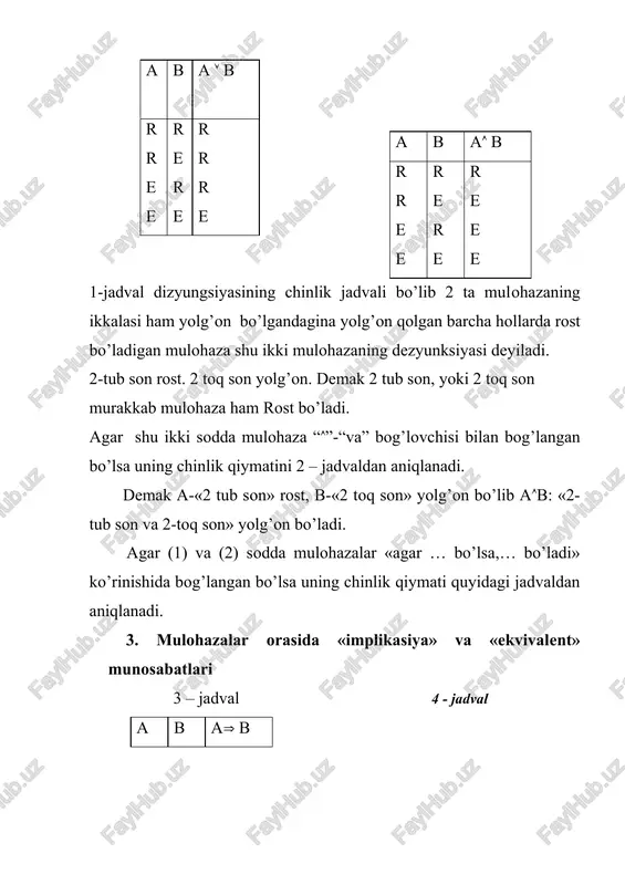 chinlik to’plami. g=g1i g2 bo’ladi. (8 - rasm) agar a (x) predikatning chinlik to’plami g1 va b (x) predikatning chinlik to’plami g2 bo’lsa a (x) yu b (x) predikatning chinlik to’plami g=g'1i g2 bo’ladi. (9 - rasm) g1 g2 g1 g2 9 – rasm 10 - rasm shuningdek a (x) i b (x) predikatning chinlik to’plami g=(g1z g2) i (g'1zg'2) bo’ladi. (10 - rasm) foydalanilgan adabiyotlar: 1. l.p.stoylova, a.m.pishkalo “boshlang’ich matematika kursi asoslari”, darslik, toshkent, “o’qituvchi”-1991 yil. 2. a. xudoyberganov “matematika”, darslik, toshkent, “o’qituvchi”-1980 yil. 3. n.ya.vilenkin va boshqalar “matematika”, moskva, “prosvesheniya”-1977 y. 4. n.ya.vilenkin va boshqalar “zadachnik praktikum po matematike”, uchebnik, moskva, “prosvesheniya”-1977 y. 5. p.ibragimov “matematikadan masalalar to’plami”, o’quv qo’llanma, toshkent, “o’qituvchi”-1995 yil. 6. p.azimov, h.sherboyev, sh.mirhamidov, a.karimova “matematika”, o’quv qo’llanma, toshkent, “o’qituvchi”-1992 yil. 7. j. ikromov “maktab matematika tili”, toshkent, “o’qituvchi”-1992 yil. 8. p.p.stoylova, n.ya.vilenin “seliye neotritsatelniye chisla”, moskva, “prosvesheniya”-1986 y � embed pbrush ��� � embed …