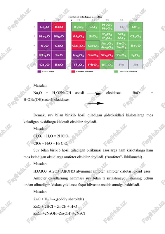 i olinish usullari: oksdlarni laboratoriyada va sanoatda olishning turli hil usullari mavjud. oksidlarni olishni umumiy usullari ustida qisqacha to’xtalamiz: oddiy yoki murakkab moddalarning kislorod bilan ta’sirlanishi: a) metallarni kislorod bilan ta’siri: 2ca + o2 = 2cao 4al + 3o2 =2al2o3 2fe + o2 = 2feo (kislorod kam bo’lsa) 4fe + 3o2 = 2fe2o3 (kislorod mo’l bo’lsa) b) metallmaslarni kislorod bilan ta’siri: c + o2 = co2 s + o2 = so2 4p + 3o2 = 2p2o3 (kislorod kam bo’lsa) 4p + 5o2 = 2p2o5 (kislorod mo’l bo’lsa) v) murakkab moddalarni kislorod bilan ta’siri: 2h2s +3o2 = 2h2o + 2so2 sih4 + 2o2 = sio2 + 2h2o 4nh3 + 5o2 = 4no + 6h2o 4fes2 + 11o2 = 2fe2o3 + 8so2 ↑ bu reaksiyalarning hammasida yonish sodir bo’ladi. organik moddalar kislorodda yonganda aksariyat hollarda suv va karbonat angidrid hosil bo’ladi: ch4 + 2o2↦ co2 + 2h2o c2h5oh + 3o2↦ 2co2 + …