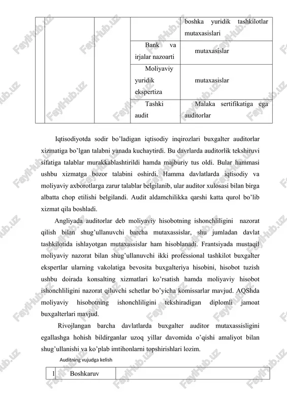 tlar tuzilishi ehtimoli va uning oqibatida axborot foydalanuvchilar va uni tayyorlovchilar orasida nizo vaziyatlari vujudga kelishi; · qarorlar qabul qilishning sifatli axborotga bog’liqligi; · axborotlarni tekshirish uchun maxsus bilimlarning zarurligi; · foydalanuvchilarga axborotning sifatliligini baholash uchun ruxsatning mavjud emasligi; yuqoridagi va boshqa sabablar mustaqil ekspert, etarli darajadagi tayyorgarlik, kvalifikatsiya tajriba va bunday xizmat ko’rsatishga huquqi bo’lgan xizmatni ijtimoiy taqazo qiladi. auditorlik xizmati - bu moliyaviy axborotlarning ishonchliligini belgilovchi va boshqa buxgalteriya hamda maslahat xizmatlarini ko’rsatuvchi faoliyat. ishonchli axborot kapital bozorining samarali amalga oshishi va baholash imkoniyatini hamda turli iqtisodiy qarorlarning istiqbolini aniqlashga yordam beradi. auditorlik tekshiruvlarini, u majburiy bo’lmagan holda o’tkazilishi ham katta ahamiyatga ega. bozor iqtisodiyoti sharoitida korxona kredit muassasalari va boshqa xo’jalik sub’ektlari bilan mulk, mablag’ va tijorat operatsiyalari hamda investitsiya faoliyatlarida shartnoma asosida munosabatda bo’ladilar. ushbu munosabatlarning ishonchliligi va hamkorlikning hamma qatnashchilari moliyaviy axborotlardan foydalanishlari asosida tashkil etiladi. bu axborotlarning ishonchliligi mustaqil auditorlar tomonidan tasdiqlanadi. davlat uchun …