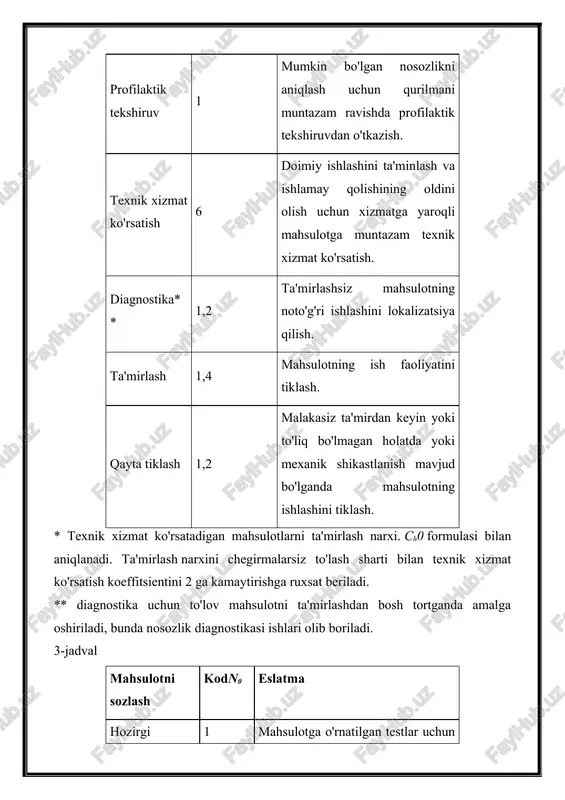xizmat ko'rsatadigan mahsulotlarni ta'mirlash narxi. ch0 formulasi bilan aniqlanadi. ta'mirlash narxini chegirmalarsiz to'lash sharti bilan texnik xizmat ko'rsatish koeffitsientini 2 ga kamaytirishga ruxsat beriladi. ** diagnostika uchun to'lov mahsulotni ta'mirlashdan bosh tortganda amalga oshiriladi, bunda nosozlik diagnostikasi ishlari olib boriladi. 3-jadval mahsulotni sozlash kodn0 eslatma hozirgi 1 mahsulotga o'rnatilgan testlar uchun sozlamalarni tekshirish. davriy 1,2 mahsulotga o'rnatilgan testerlar yordamida tekshirish va sozlash ishlari. sozlash 1,4 vaqti-vaqti bilan sozlash bo'yicha ishlar va qo'shimcha: qo'shimcha qurilmalar, alohida bloklar, uskunalar yordamida tekshirish va sozlash. to'liq 1,6 mahsulotni sozlash bo'yicha ishlar va ixtiyoriy: mahsulotning barcha talab qilinadigan parametrlarini qo'shimcha uskunalar yordamida tekshirish va sozlash. jadval 4. umumiy foydalanish muddati bilanbilan 2 yoshgacha 0,9 2 yoshdan 5 yoshgacha 1 5 yoshdan 10 yoshgacha 1,2 10 yoshdan 15 yoshgacha 1,4 15 yildan ortiq 1,6 1-misol. berilgan: mahsulot 14000 aqsh dollari turadi xizmat muddati 8,5 yil texnik hujjatlar mavjud ish turi: ta'mirlash ta'mirlash guruhi: birinchi mahsulotni sozlash: …