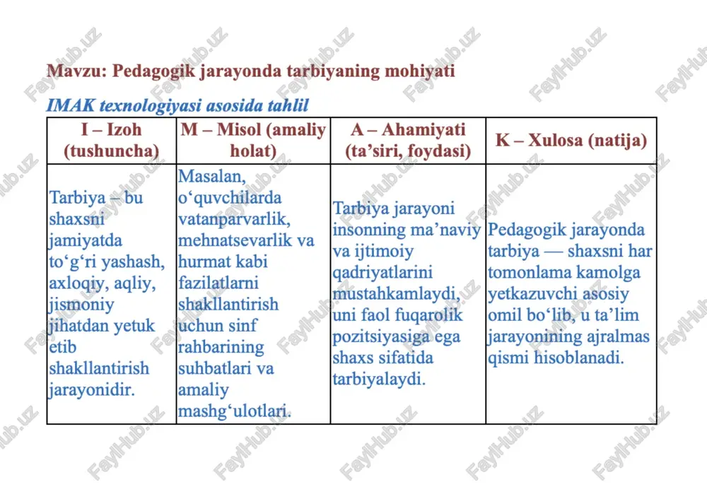 ahamiyati) ilmiylik prinsipi o‘gitilayotgan bilimlar darslar ilmiy asosda, zamonaviy fan yutuqlariga |faktlarga tayangan holda asoslanishi kerak. o‘tiladi. tizimlilik va izchillik |bilimlar mantigiy ketma- __[darslar o‘rtasida uzviy prinsipi ketlikda, oddiydan bog‘liglik bo‘lishi kerak. murakkabga tomon beriladi. nazariya bilan amaliyot birligi o‘rganilgan bilimlar amaliyotda go‘llanilishi o‘quvchi o‘rganganini real hayotda tatbiq etadi. prinsipi zarur. faollik va mustaqillik}o‘quvchi faol ishtirokchi interaktiv metodlar, prinsipi bo‘lib, mustaqil o‘rganishga |muammoli ta’lim orgali undaladi. amalga oshiriladi. ko‘rgazmalilik o‘quv jarayonida vizual va_ |tushunchalar ko‘rgazmali prinsipi tajribaviy vositalardan misollar bilan yoritiladi. foydalaniladi. individuallashtirish |har bir o‘quvchining qobiliyat va tayyorgarlik prinsipi individual xususiyatlari darajasiga qarab hisobga olinadi. yondashiladi. tarbiyaviylik prinsipi |ta’lim shaxsning axlogiy, _|bilim bilan birga qadriyat ma’naviy fazilatlarini va mas’uliyat rivojlanadi. shakllantiradi. xulosa ta’lim jarayonining gonuniyatlari uning ichki mantiqiy asoslarini belgilasa, prinsiplari esa amaliy faoliyatni yo‘naltirishga xizmat giladi. qonuniyatlar — nazarly asos, prinsiplari esa amaliy go‘llanma sifatida ta’lim jarayonini mukammallashtirishga yordam beradi. mavzu : pedagogik fanlar tizimi: mazmuniy qiyosiy tahlil …