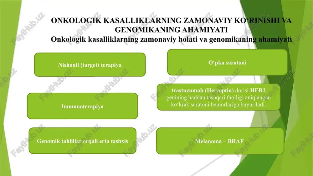 yaxshilanadi. insersiyalar (kiritish) va deletsiyalar (olib tashlash neyrogenetik terapiya neyrogenetik terapiya, asab tizimining genetik xususiyatlari va kasalliklarning genetikasini tahlil qilib, kasalliklarni to‘g‘rilashga imkon beradi. bu usul nafaqat kasalliklarni davolash, balki ularning oldini olishga ham yordam beradi. parkinson kasalligini davolashda, gba genining mutatsiyasini o‘rganish orqali kasallikning dastlabki bosqichlarida aniqlash va davolashda individual yondashuvni joriy etish mumkin. xulosa genomika va onkologik kasalliklar o‘rtasidagi bog‘liqlik so‘nggi yillarda tibbiyotda katta yutuqlarga olib keldi. genomik tahlil va shaxsiylashtirilgan tibbiyotning integratsiyasi onkologik kasalliklarni davolashda inqilobiy o‘zgarishlarni yuzaga keltirdi. genetik tahlillar yordamida saratonning genetik xususiyatlari o‘rganilib, kasallikning erta bosqichda aniqlanishi va aniq davolash rejalari ishlab chiqilishi mumkin. bularning barchasi, o‘z navbatida, davolashning samaradorligini oshirib, bemorlarga yuqori sifatli hayot taqdim etadi. biroq, genomik tibbiyotning rivojlanishi bilan birga ba'zi muammolar ham yuzaga kelmoqda. genetik tahlilning qimmatligi, ma'lumotlarning maxfiyligini ta'minlash va tibbiy etika masalalari hali ham dolzarb masalalar sifatida qolmoqda. shuningdek, genomik tahlilning global miqyosda arzonlashishi va keng qo‘llanilishi kelajakda …