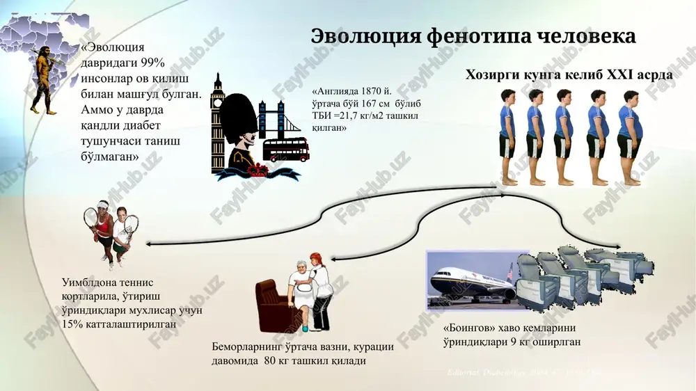 nadi (boldir, kichik taz) . figura nokga uxshab kolgani uchun bu turni «noksimon» semizlik aytishadi. kuprok aellarda uchraydi va razvitiem zabolevaniy pozvonochnika, sustavlarda, oeklar venalarining kasalliklariga olib keladi. aralash turi – bunda esa eg tukimalarida eg osti kavatlari butun tanada baravar tarkalgan buladi. etiopatogenetis tasnif simptomatik semizlik genitik omil mns (bosh miya o'simtasi) dori darmonlar ta'siri endokrin omil ojirenie: patogeneticheskie faktori nasledstvennaya predraspolojennost svishe 360 genov-kandidatov ekzogennie faktori obraz jizni, xarakter pitaniya endogennie faktori semizlik patogenezi semizlik – bu gipotalamo-gipofizar kasallik va unda gipotalamusda joylashgan ishtaxa markazi (lateral yadrosi) va tuyiklik markazi (supraventrikulyar yadrosi) funktsiyasi buzilishi natijasida yuzaga kelgan uzgarishlar bemorda ovkatlanish axlokini buzadi va gormonal uzgarishlarga olib keladi: gipotalamo-gipofizar-adrenal sistemasinig faoliyati oshadi, shu natijada aktg sekretsiyasi, kortizol sintezi va uning metabolizmi keskin oshadi. shu bilan birga buy usish gormonining sekretsiyasi ( lipolitik ta'sirga ega), lg, fsg va jinsiy steroidlar kamayadi. giperinsulinemiya va insulinrezistentlik kuzatiladi. tireoid gormonlarning metabolizmi va ularga …
