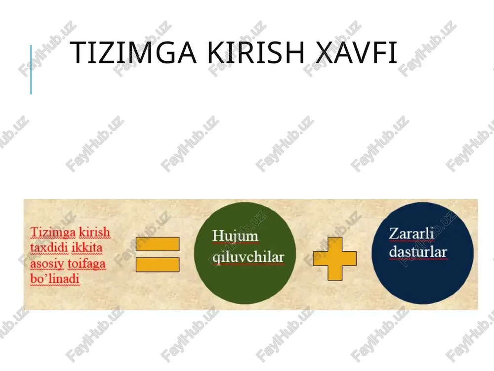 hilar qaydnomalarini faqat administrator o’zgartirishi mumkin. windowsning boshqa havsizlik parametrlari anti-virus-qo’shimcha dastur anti-spyware-qo’shimcha dastur personal firewall-tarmoq himoyasini ta’minlaydi encrypting file systems-fayl tizimlarini shifrlaydi local security policy-lokal havfsizlik siyosati va boshqa parametrlarni kiritish keltirish mumkin. ot larda ximoya mexanizmlari ot larning ximoyasi: identifikatsiya; autentifikatsiya; foydalanuvchilarning resurslarga murojaat xuquqlarini chegaralash; protokollashtirish va tizim auditlari kiradi. tizimda xavfsizlikni ta'minlash uchun quyidagilar bilan tanishib chiqamiz authentification - tizimga kirishni foydalanuvchini aniqlash yoki tanish orqali amalaga oshirish username/password user card/key userattribute (fingerprint, eye retina pattern, signature) parollar va ularning kamchiligi parollar kamchiligi -foydalanuvchi uchun parol qulayligi va uning ishonchliligi orasida balans saqlash qiyinligidir. parolni topish, tasodifan ko’rsatib qo’yish va yashirin tarzda mualliflashmagan foydalanuvchiga berilishi mumkin. autentifikatsiya jarayonida, foydalanuvchi bergan parol kodalashtiriladi va diskdagi bilan taqqoslanadi. buzilishlarni aniqlash tizim auditi audit bu - tizimda ro’y beradigan har turdagi xodisalarni ro’yxatga olishdan iboratdir. bu xodislar u yoki bu xolatda kompyuter tizimi xavfsizligi xolatiga ta'sir etadi. bunday xodsilarga …