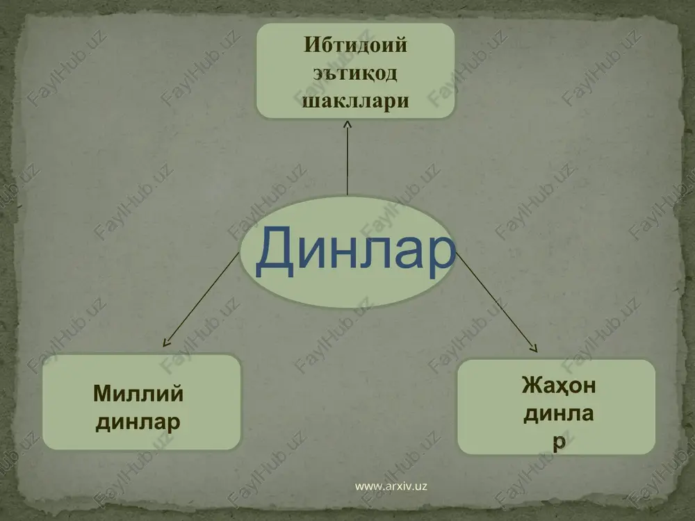 entistlari – 16 bahoiylik - 6 katoliklik - 1,057 pravoslavlik - 215 www.arxiv.uz www.arxiv.uz missionerlikning mazmun – mohiyati missionerlik - bir dinga e'tiqod qiluvchi xalqlar orasida boshqa bir dinni targ'ib qilish. prozelitizm - bu to'g'ridan-to'g'ri biron bir dinga ishongan fuqaroni o'z dinidan voz kechishga va o'zga dinni qabul qilishga majbur qilish. www.arxiv.uz www.arxiv.uz konkret mamlakatdagi ijtimoiy-iqtisodiy vaziyatdan g'arazli maqsadlar yo'lida foydalanishga harakat qilish xalqaro nodavlat tashkilotlari maqomida faoliyat yuritish missionerlik - o'ziga xos biznes, shaxsiy boyish manbai missionerlik - davlatlar va siyosiy kuchlarning geosiyosiy rejalariga xizmat qiladigan siyosiy qurol zamonaviy missionerlikning umumiy xususiyatlari www.arxiv.uz www.arxiv.uz xalqaro xristian missiyalari diniy missiya - xristianlikni boshqa diniy e'tiqoddagi kishilar orasida tarqatish hamda missionerlar qarorgohi hududida joylashgan cherkov, missioner-monaxlar yotoqxonasi, maktab-internat yoki ularning barchasining majmui. bugungi kunda osiyo, afrika va lotin amerikasi mamlakatlarida missionerlikning muhim tarkibiy qismi sifatida ko'plab xalqaro xristian missiyalari faoliyat olib bormoqda. www.arxiv.uz www.arxiv.uz zamonaviy xalqaro missiyalar faoliyatining bosqichlari www.arxiv.uz www.arxiv.uz …