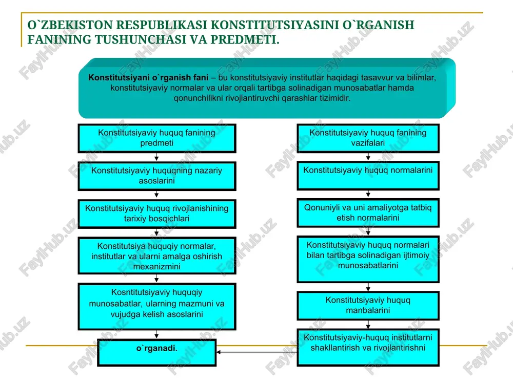 t bo`linishining konstitutsiyaviy printsiplari o`zbekiston respublikasi davlat hokimiyatining tizimi hokimiyatning qonun chiqaruvchi, ijro etuvchi va sud hokimiyatiga bo`linishi printsipiga asoslanishi davlat hokimiyatini o`zaro tiyish va qarama – qarshi vakolatlar mexanizmi orqali halq manfaatlarini samarali amalga oshirish uchun vosita sifatida o`rnatilgan hokimiyatning bo`linishi printsipi qo`yidagilarni o`zida mujassamlashtiradi davlat organlari va mansabdor shaxslarni ma`lum muddatga saylash yoki tayinlash vakolatlarni aniq belgilab qo`yish ijro etuvchi va sud hokimiyati organlarida ma`lum bir lavozimni egallab turish bilan birgalikda deputatlik mandatini bir yula olib borishga yo`l qo`yilmaslik parlamentning ijro hokimiyatini nazorat qilishi sud tizimining mustaqilligi va boshqa hokimiyatlarni nazorat qilishi «hokimiyatning bo`linishi» nazariyasiga ko`ra, davlat hokimiyati yagona, yaxlit, bir butun deb emas, balki turli hokimiyat (qonun chiqaruvchi, ijro etuvchi va sud vakolatlarini amalga oshiruvchi hokimiyatlar) funktsiyalarining yig`indisi sifatida tushuniladi. bunday turli funktsiyalarni amalga oshiruvchi hokimiyat organlari bir-biridan mustaqil ravishda harakat qilishlari lozim, lekin bu uch mustaqil hokimiyat idoralari bir-biriga bog`liq emas, degan ma`noni bildirmaydi. aksincha, ular …