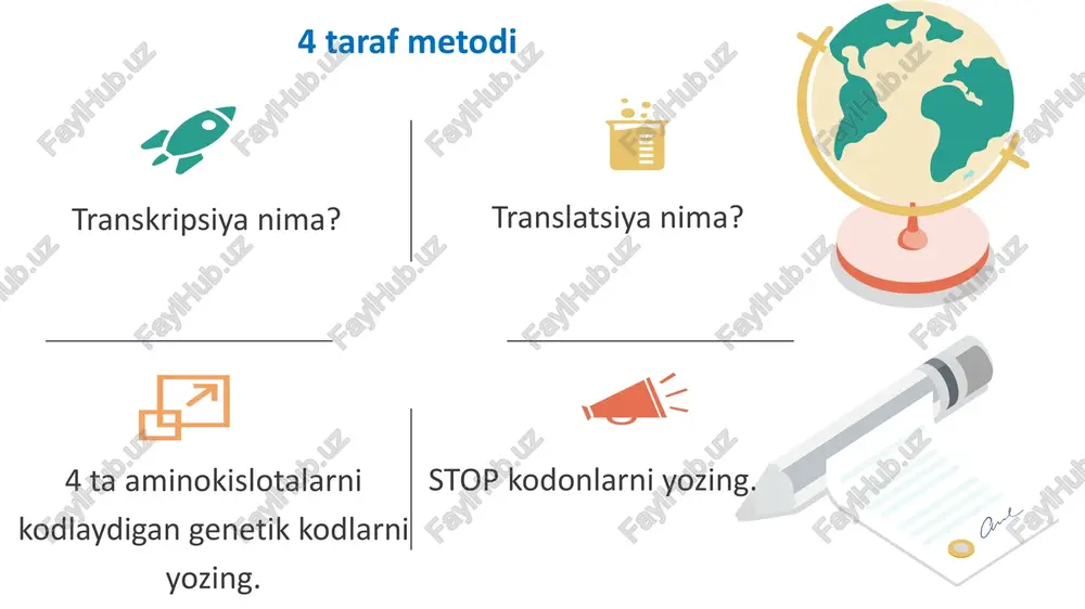 ning sintezlanish mexanizmini izohlang. 3. genetik kod xususiyatlari nimalardan iborat? 4. oqsil sintezida ribosomalar qanday funksiyalarni bajaradi? 5. t-rnkning oqsil biosintezidagi funksiyasini izohlang. qo‘llash 1 2 uyga vazifa 1. tekshirishlar natijasida irnk tarkibida 34% guanin, 18% uratsil, 28% sitozin, 20% adenin borligi aniqlandi. mazkur irnk uchun matritsa bo‘lgan dnk tarkibidagi nukleotidlarning foizlarini aniqlang. 2. tadqiqotchida bir xil uzunlikdagi uchta dnk molekulasi mavjud. ma’lumki, birinchi namunadagi timin nukleotidlari (t) miqdori nukleotidlarning umumiy sonining 20% ini, ikkinchisida 36%, uchinchisida 8% ini tashkil qiladi. tadqiqotchi dnk namunalarini qizdira boshladi, haroratni asta-sekin oshirdi. bu holda komplementar zanjirlar bir-biridan ajrala boshladi. bu jarayon dnkning erishi deb ataladi. dastlab qaysi namuna va eng oxirida qaysi namuna eriydi? buning sababi nimada? . e‘tiboringiz uchun rahmat