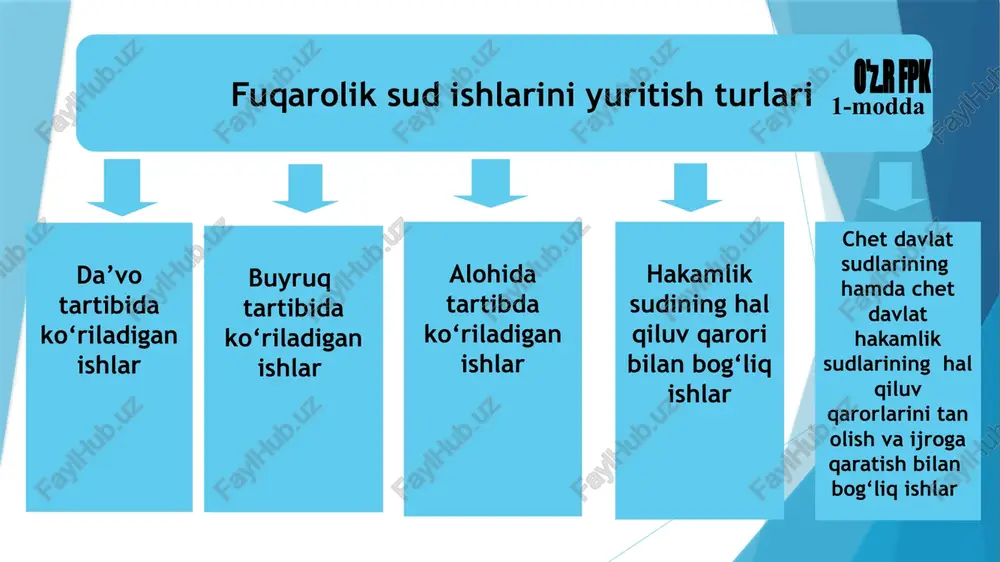 larning umumiy huquqlari hisoblanadi. fpkning 44-moddasi hamda boshqa moddalarda nazarda tutilgan hamda faqat taraflargina foydalanishi mumkin bo‘lgan huquqlar maxsus huquqlar sanaladi. fuqarolik protsessida taraflar teng protsessual huquqlardan foydalanadilar. taraflar o‘zlariga berilgan barcha protsessual huquqlardan vijdonan, insofli ravishda foydalanishga majburlar. jarayonni cho‘zish yoki buzish maqsadida har qanday g‘ayriqonuniy harakatlar qilinishiga sud yo‘l qo‘ymaydi. fuqarolik protsessida uchinchi shaxslar tushunchasi va ularning turlari fuqarolik protsessual huquqiy munosabatlar sudda o‘zining huquqi yoki qonun bilan qo‘riqlanadigan manfaatini himoya qilishni so‘rab murojaat qilgan shaxsning, prokurorning hamda agar davlat boshqaruvi organlari, tashkilotlar va ayrim fuqarolar qonunga muvofiq boshqa shaxslarning huquqlari va qonun bilan qo‘riqlanadigan manfaatlarini himoya qilish uchun sudga murojaat etishga haqli bo‘lsalar, ularning bergan arizalari bo‘yicha qo‘zg‘atilgan ishlar natijasida yuzaga keladi. protsessda yana shunday shaxslar ham borki, ular boshqa shaxslar tomonidan boshlangan jarayonga kirib keladilar va fuqarolik huquqiy nizolarning hal etilishidan taraflar kabi manfaatdor bo‘ladilar. fpkning 39-moddasiga muvofiq, uchinchi shaxslar ishda ishtirok etuvchi shaxslar tarkibiga kiradi. …
