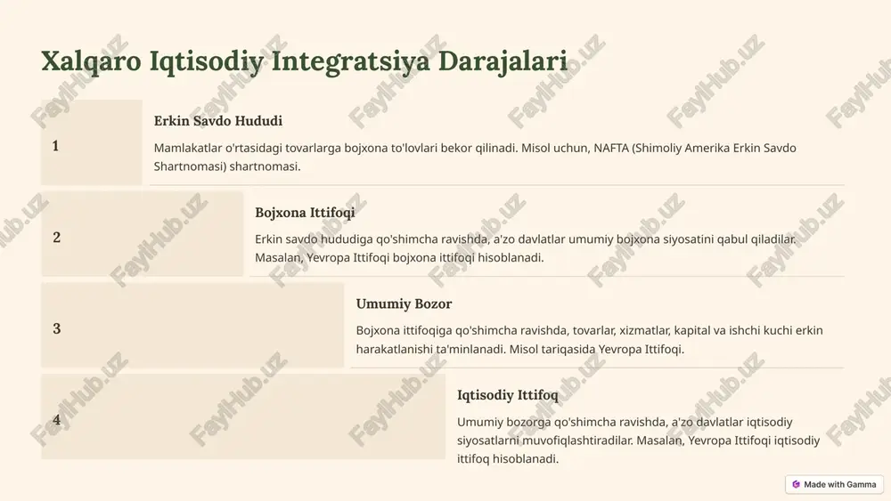 xalqaro iqtisodiy integratsiya jarayonlari - Page 3