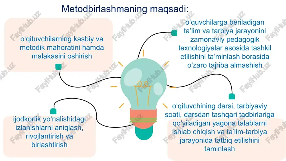boshlang'ich ta'limda bilimlararo integratsiya - Page 3