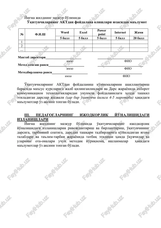 dagi yo'nalishlarda olib borilgan ishlar o'z aksini topgan bo'lishi lozim. ya'ni: i.o'qituvchilarni malaka oshirish kurslariga jalb qilinishi yig'ma jildning mazkur bo'limida o'qituvchilarning kasbiy va metodik mahoratini hamda malakasini oshirishini monitoringi va malaka oshirishga yuboradigan o'qituvchilarning istiqbol rejasi hamda malaka oshirishdan qaytgan o'qituvchilarning hisobotini o'z vaqtida metodbirlashma yig'ilishlarida tinglab borilishi va ularning taqdimotlari haqidagi ma'lumotlar o'z aksini topgan bo'ladi. ii. ta'lim jarayonida axborot kommunikatsion texnologiyalarini tadbiq etilishi yig'ma jildning mazkur bo'limida o'qituvchilarning aktdan foydalana olishlari yuzasidan ma'lumot № f.i.sh word excel power point internet jami 5 ball 5 ball 5 ball 5 ball 20 ball 1 2 .... maktab direktori______________________ ____________________________ imzo fio metod kengash raisi______________________ ____________________________ imzo fio metodbirlashma raisi______________________ ___________________________ imzo fio o'qituvchilarning aktdan foydalanish ko'nikmalarini shakllantirish borasida maxsus kurslariga jalb qilinganliklari va dars jarayonida axborot kommunikatsion texnologiyalaridan ununmli foydalanilagn holda tashkil etiladigan darslar jadvali (har bir o'qituvchi yiliga 4-5 marotaba) haqidagi ma'lumotlar o'z aksini topgan bo'ladi. iii. pedagoglarning …