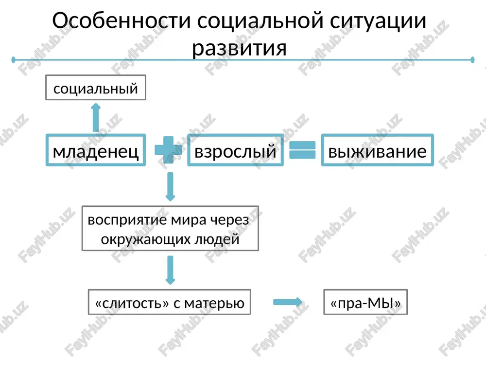 chnoe i protivorechivoe povedenie v zatrudnitelnix situatsiyax. chuvstvo nezavisimosti ot vzroslogo. 1.«trudnovospituemost». 2.rezkoe uvelichenie novopriobreteniy. 3.povishennaya chuvstvitelnost k poritsaniyam i zamechaniyam. 5.povishennaya kapriznost rebenka. razdroblenie edinoy sotsialnoy situatsii «mi». poyavlenie pervogo slova. izmeneniya: itogi: spasibo za vnimanie! image1.png image2.jpeg image3.jpeg /docprops/thumbnail.jpeg crynet{ka) 1-kypca (sa0uhoro ommenekna) aoukonbhoro o6pasosahinr tpynnes 241 moprorosmna:bancosa mamapa