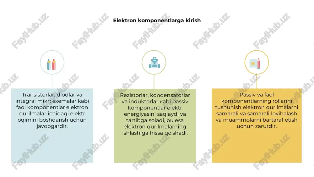 qi quvvat manbasini talab qilmaydi, bu ularni elektron qurilmalarning umumiy funksionalligi va ishlashini ta'minlash uchun juda muhim qiladi. rezistorlar, kondansatörler va induktorlar kabi passiv komponentlar elektron qurilmalarning ishonchliligi va samaradorligini ta'minlashda muhim rol o'ynaydi. elektron qurilmalardagi faol komponentlarning roli 1 2 3 2 elektron qurilmalar passiv va faol komponentlardan iborat bo'lib, ularning har biri hal qiluvchi rol o'ynaydi. transistorlar va diodlar kabi faol komponentlar elektron signallarni kuchaytirish va boshqarishga yordam beradi. 1 faol komponentlar qurilmalarga elektr oqimini faol ravishda boshqarish orqali muayyan funktsiyalarni bajarishga imkon beradi. ular to'g'ri ishlashini ta'minlaydigan elektron davrlarda quvvat, kuchlanish va oqimni tartibga solish uchun zarurdir. 3 faol komponentlarsiz elektron qurilmalar signallarni samarali qayta ishlay, kuchaytira yoki boshqara olmaydi. ularning mavjudligi zamonaviy elektron qurilmalarning funksionalligi va ishlashi uchun asosiy hisoblanadi. elektron komponentlarni tanlashda e'tiborga olish elektron qurilmalar passiv va faol komponentlardan iborat. passiv qismlarga elektr oqimini tartibga soluvchi rezistorlar, kondansatörler va induktorlar kiradi. transistorlar va diodlar …