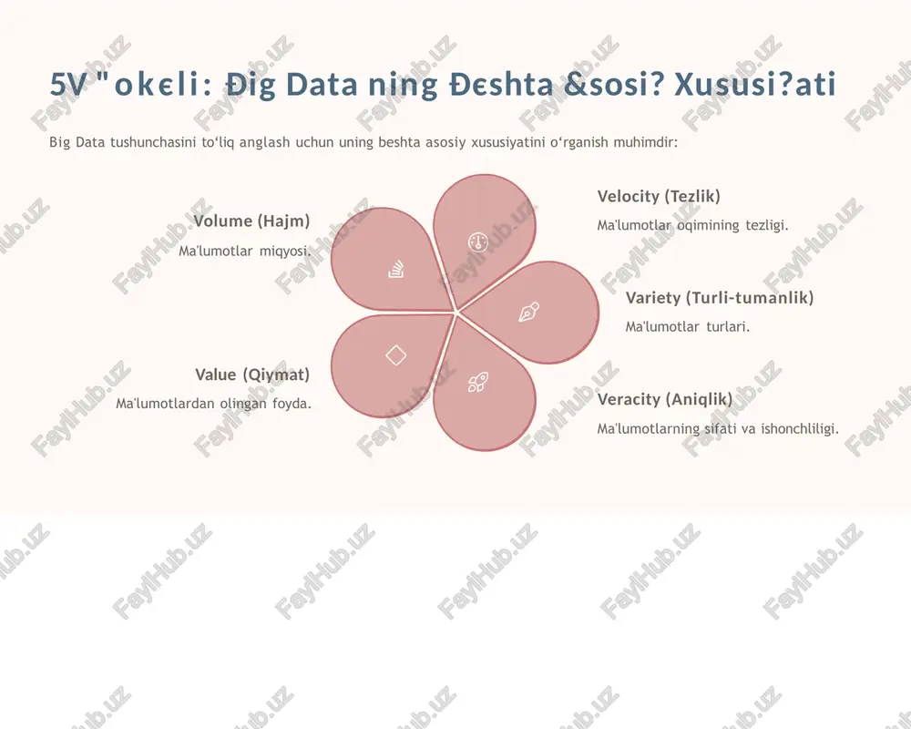 dir. 2 ðulutli hisoklash cheksiz miqdordagi ma’lumotlarni arzon va moslashuvchan tarzda saqlash va qayta ishlash imkoniyatini beradi. 3 iot (narsalar intєrnєti) iot qurilmalari ma’lumotlar oqimini doimiy ravishda oshirmoqda (2025 yilda 64 milliard qurilmaga yetishi kutilmoqda). xulosa: big data – kelajakning kaliti big data faqatgina katta miqdordagi ma’lumot emas, balki strategik tushunchalar va innovatsiyalar uchun vositadir. 5v mokєli volume, velocity, variety, veracity va value tushunchalari big data ni tushunish va undan samarali foydalanish uchun asos bo‘lib xizmat qiladi. qaror qakul qilish katta ma’lumotlar yordamida tashkilotlar tezroq, aniqroq va yuqori qiymatga ega bo‘lgan biznes qarorlarini qabul qilishlari mumkin. kє?ingi qaka" har bir tashkilot big data imkoniyatlaridan to‘liq foydalanish uchun mustahkam strategiya va zamonaviy infratuzilmani yaratishi zarur. image1.jpg image2.png image11.png image12.png image3.png image4.png image5.png image6.png image7.png image8.png image9.png image10.png image13.png image14.png image15.png image16.png image25.png image26.png image27.png image17.png image18.png image19.png image20.png image21.png image22.png image23.png image24.png image28.png image29.png image30.png image31.png image32.png image33.jpg
