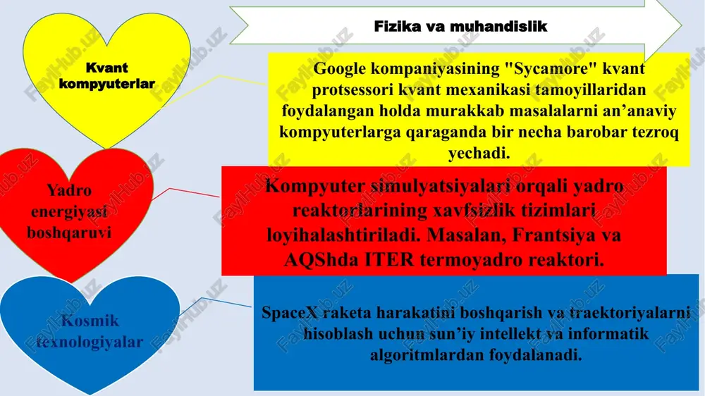 informatika fanining multidisciplinar xususiyatini ko’rish - Page 3